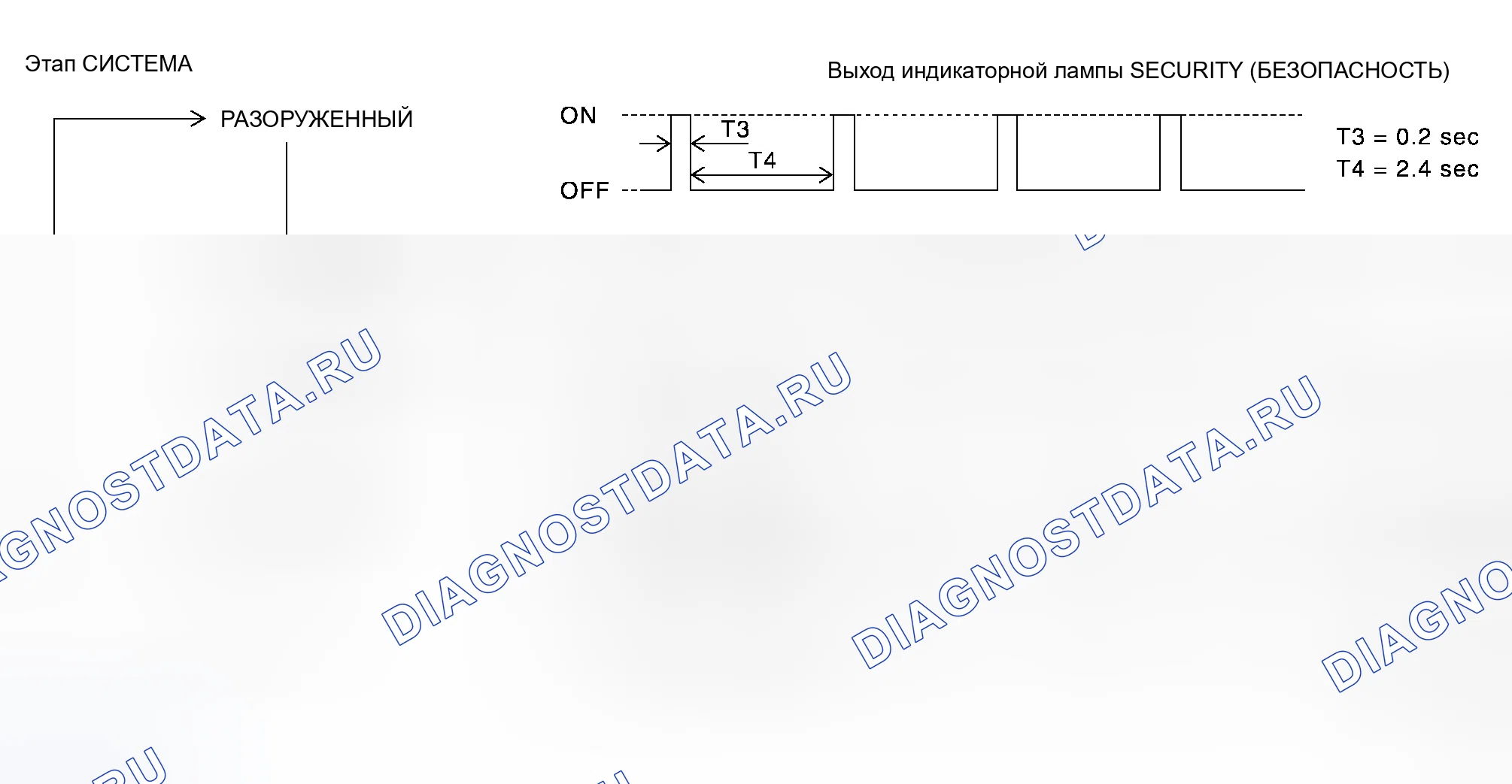 Рис. 143: Последовательность операций. Honda Rafaga I