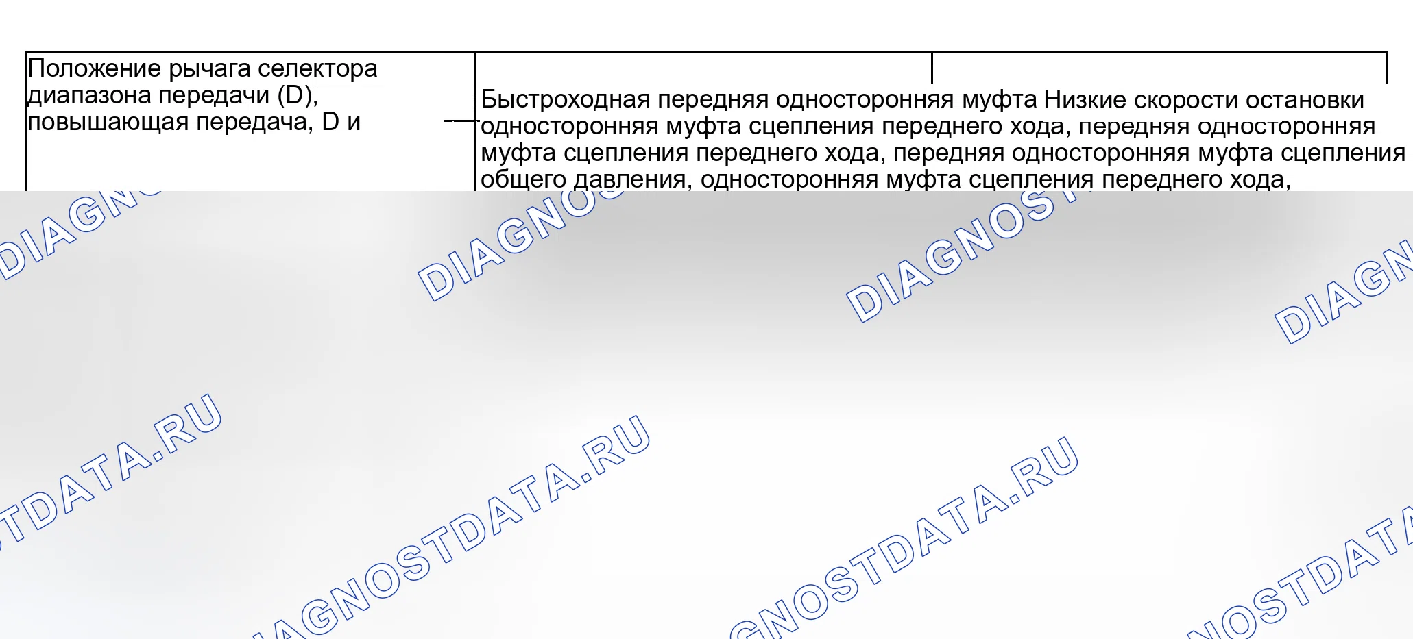Рис. 264. Ford Explorer Sport Trac I