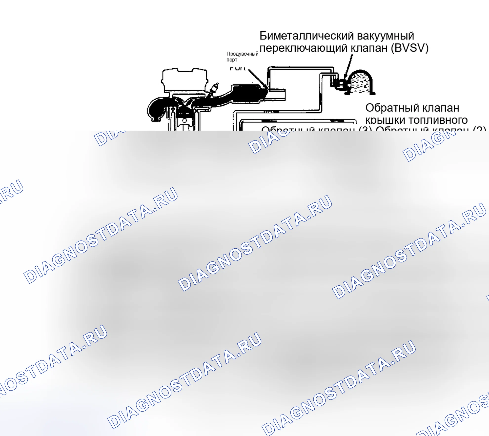 Рис. 90. Toyota Corolla VI