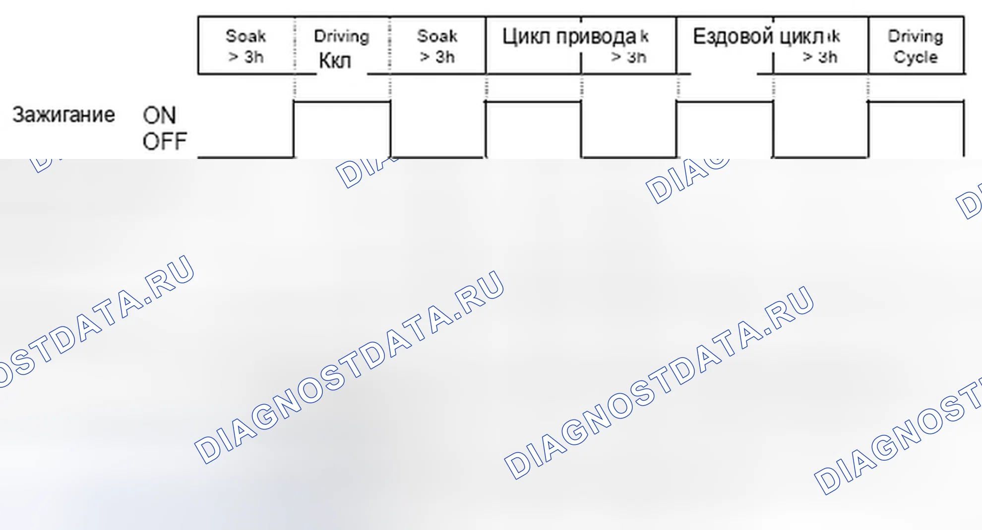 Рис. 203: 4.3.5.1 Перегрузка топлива не обнаружена; утечка > 0 040 ". Jaguar XF I