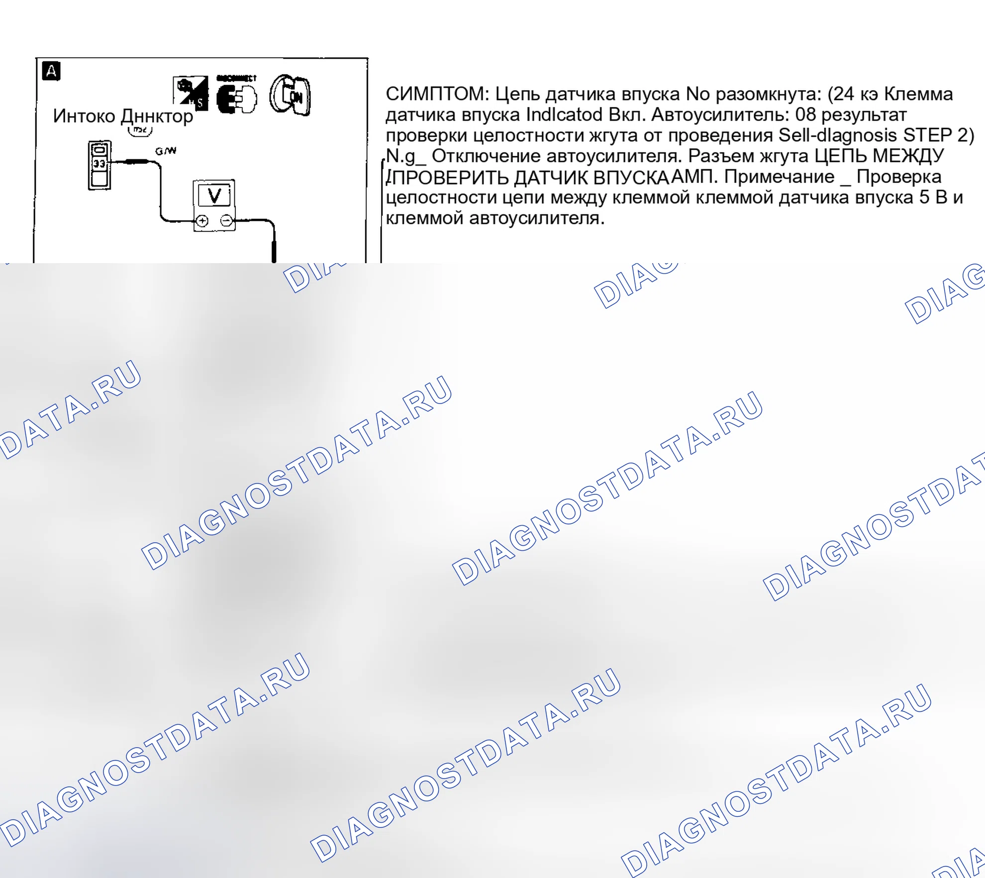 Рис. 7: Блок-схема процедуры диагностики 3. Nissan Maxima J30