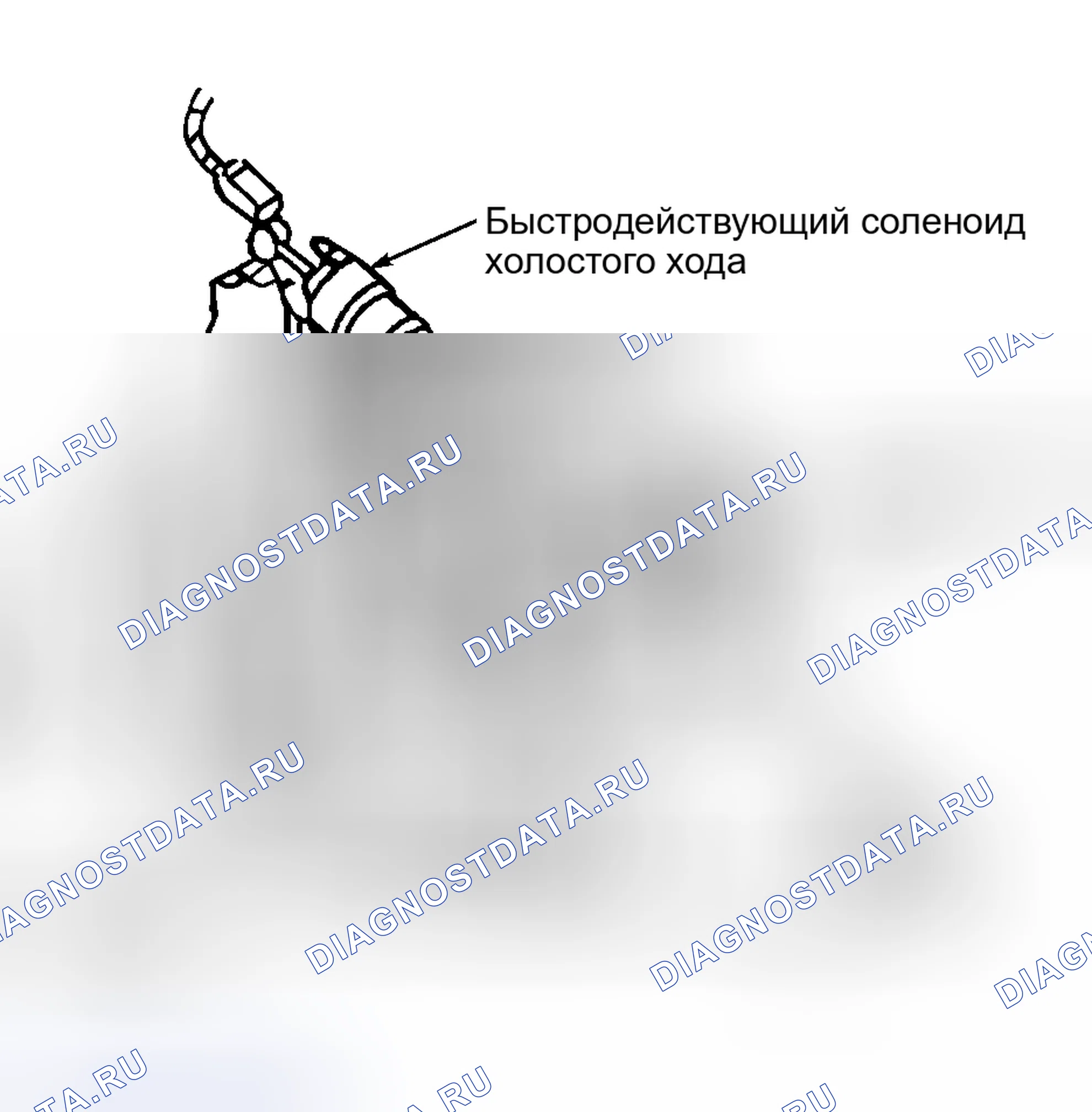 Рис. 1: ЧАСТОТА ВРАЩЕНИЯ ХОЛОСТОГО ХОДА (6,5 л ДИЗЕЛЬ). GMC Sierra 2500 GMT400 final