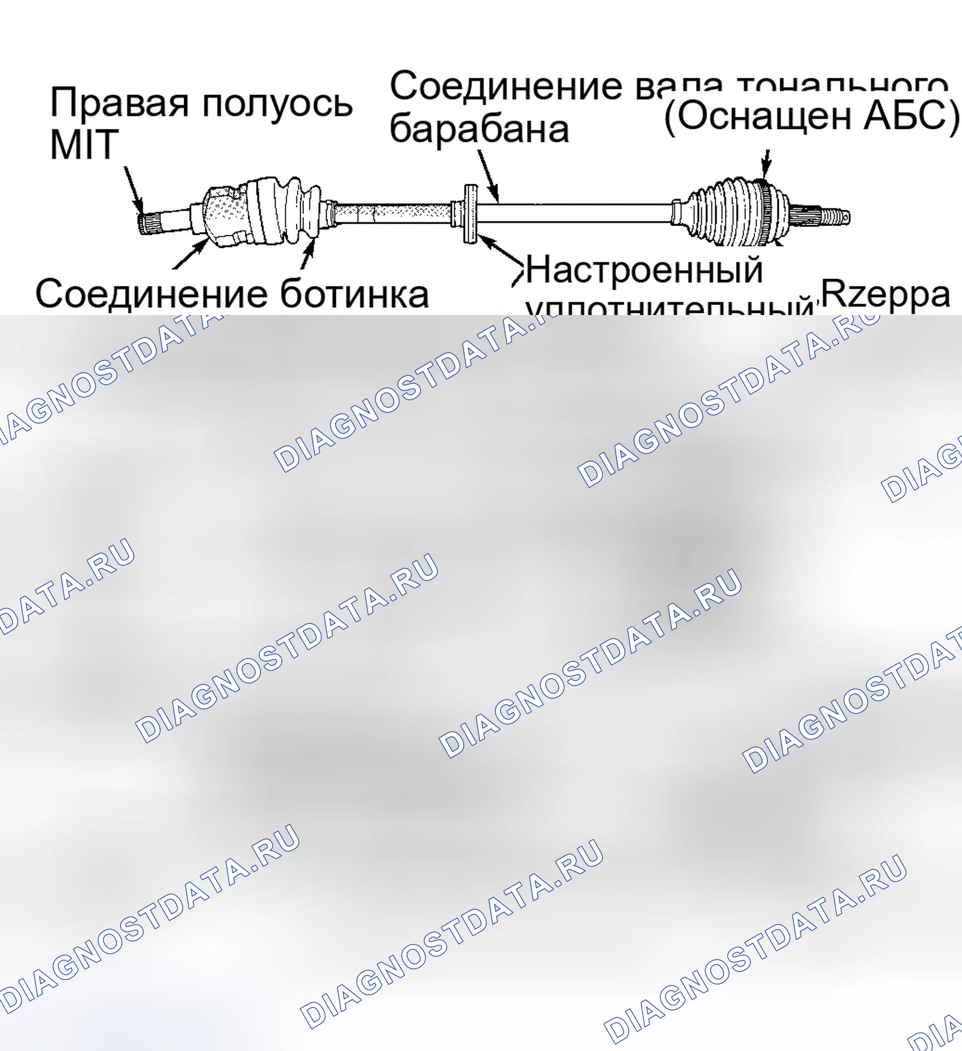 Рис. 2. Dodge Neon I