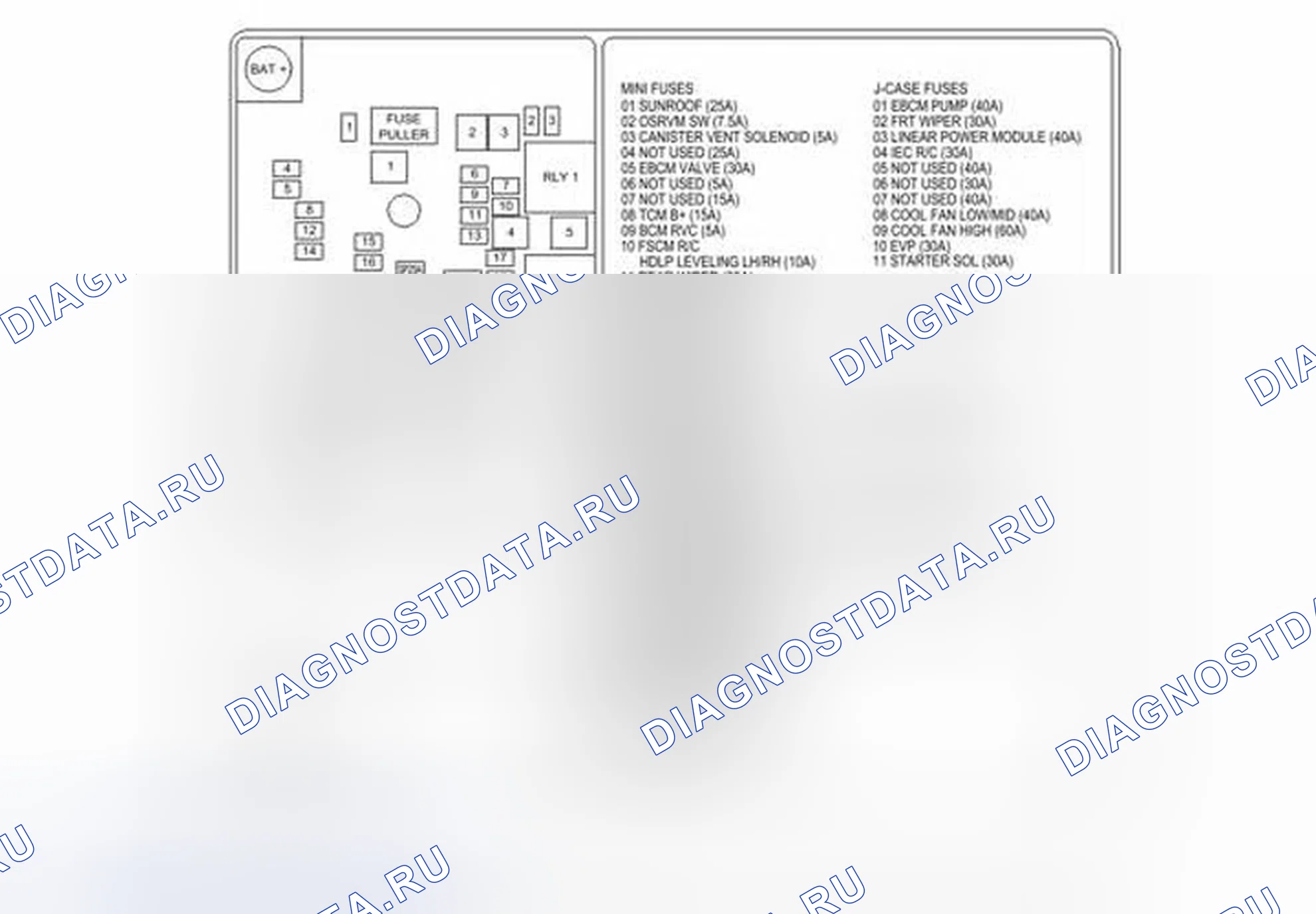 Рис. 1: X50A блок предохранителей - наклейка под капотом (LUV/LUJ). Buick Encore I