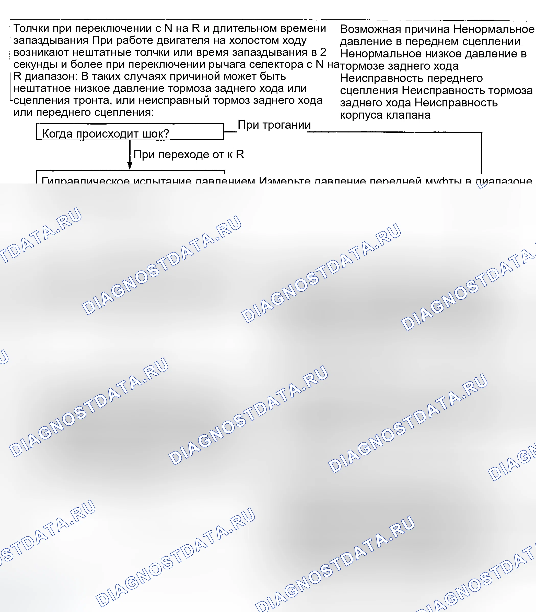 Рис. 19: ПРОЦЕДУРА ПРОВЕРКИ 8. Hyundai Accent II