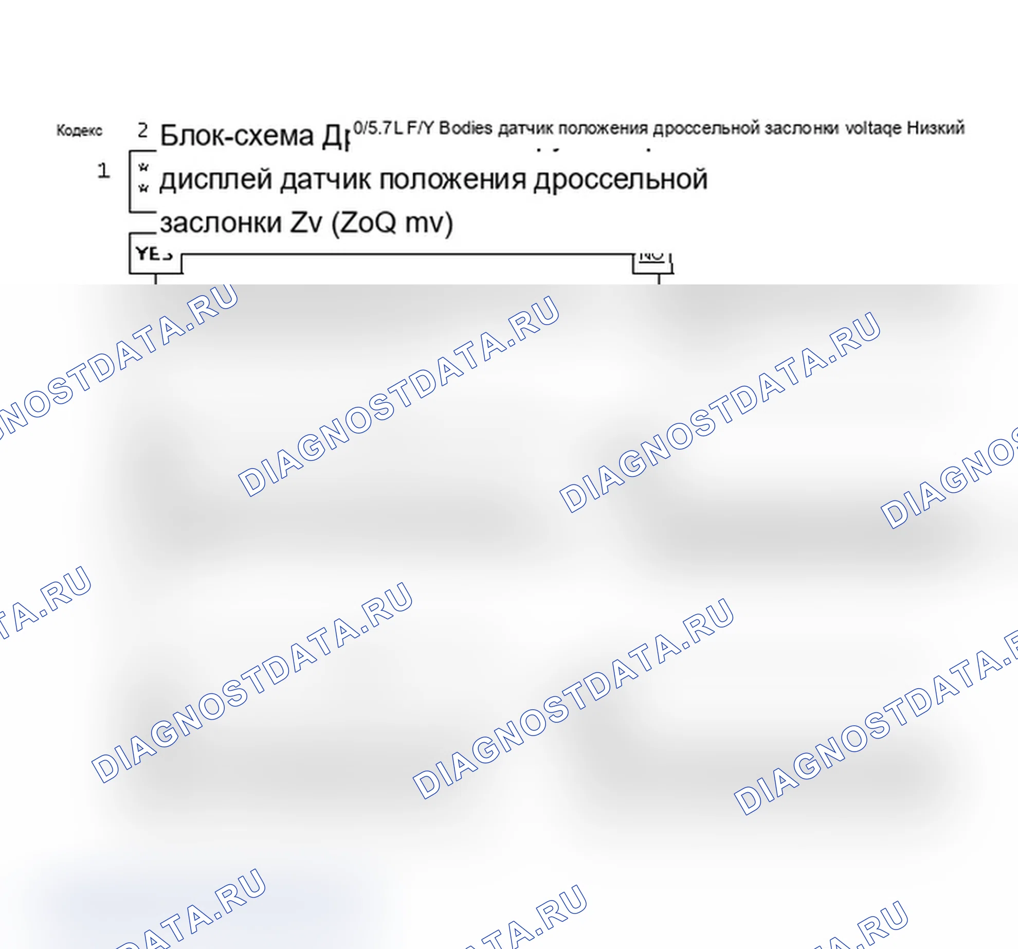 Рис. 175: Блок-схема кода 22-5.0/5.7L корпуса «F/Y» с низким напряжением датчик положения дроссельной заслонки. Chevrolet Camaro III рестайлинг
