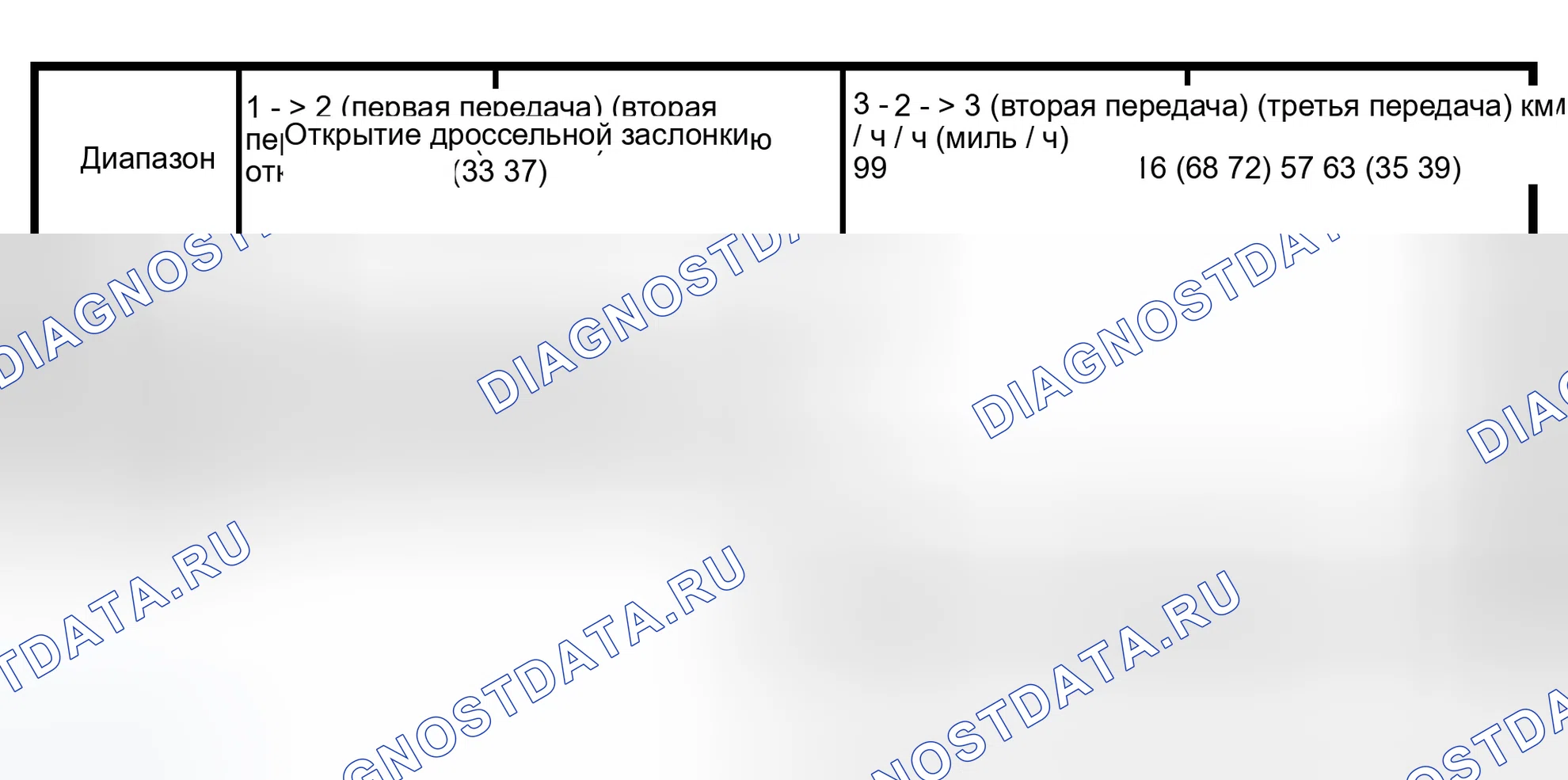 Рис. 123: Переключение на более высокую передачу. Isuzu Axiom I