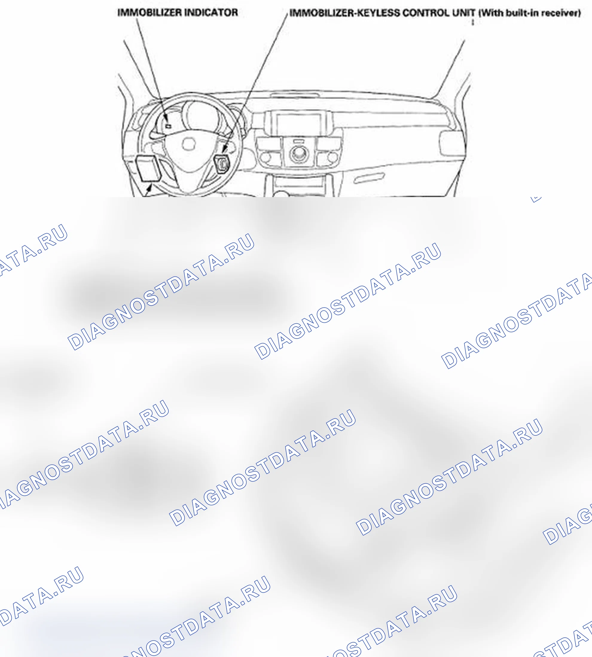 Рис. 1: Указатель расположения компонентов. Acura RDX I