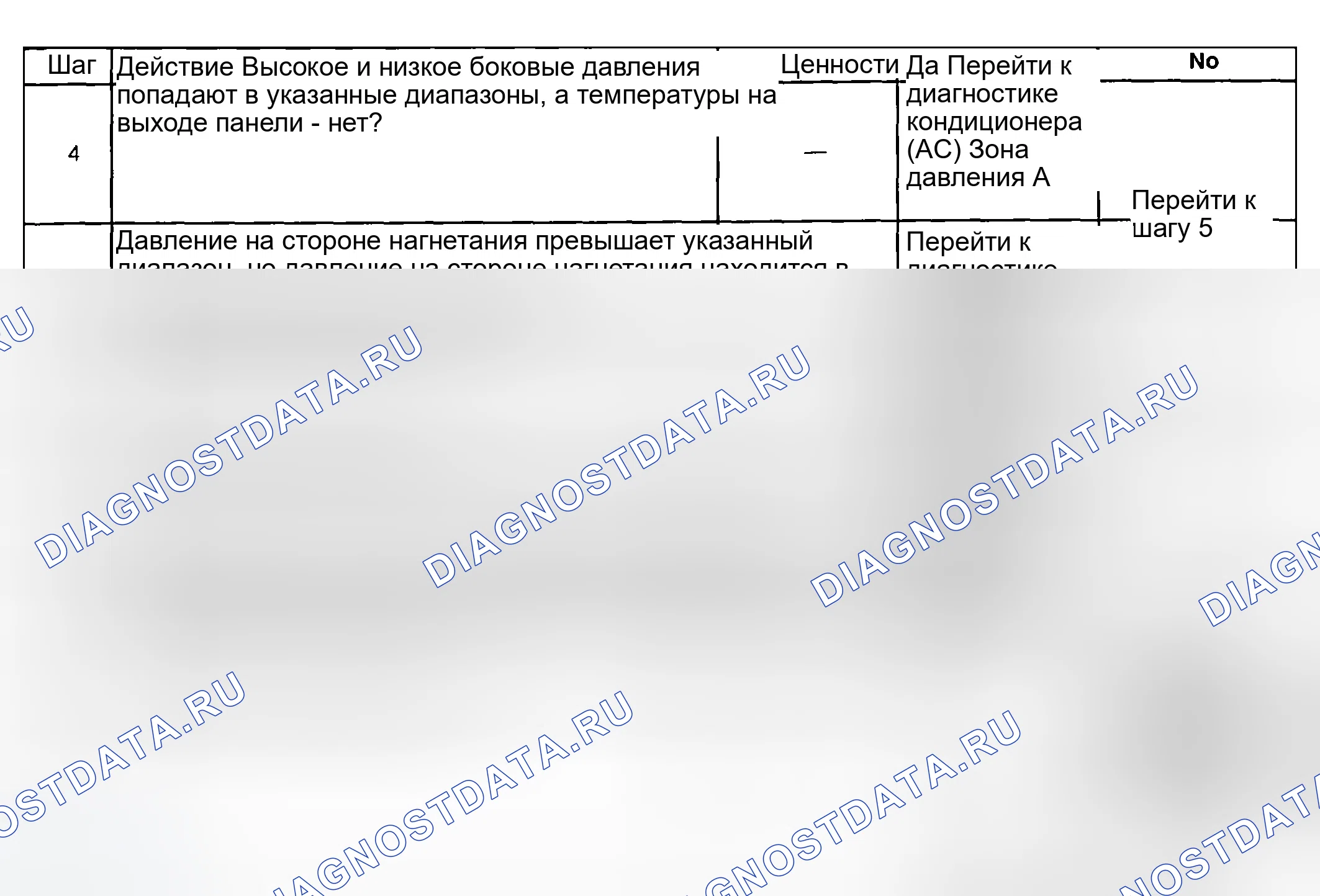Рис. 4. GMC Savana H2500 