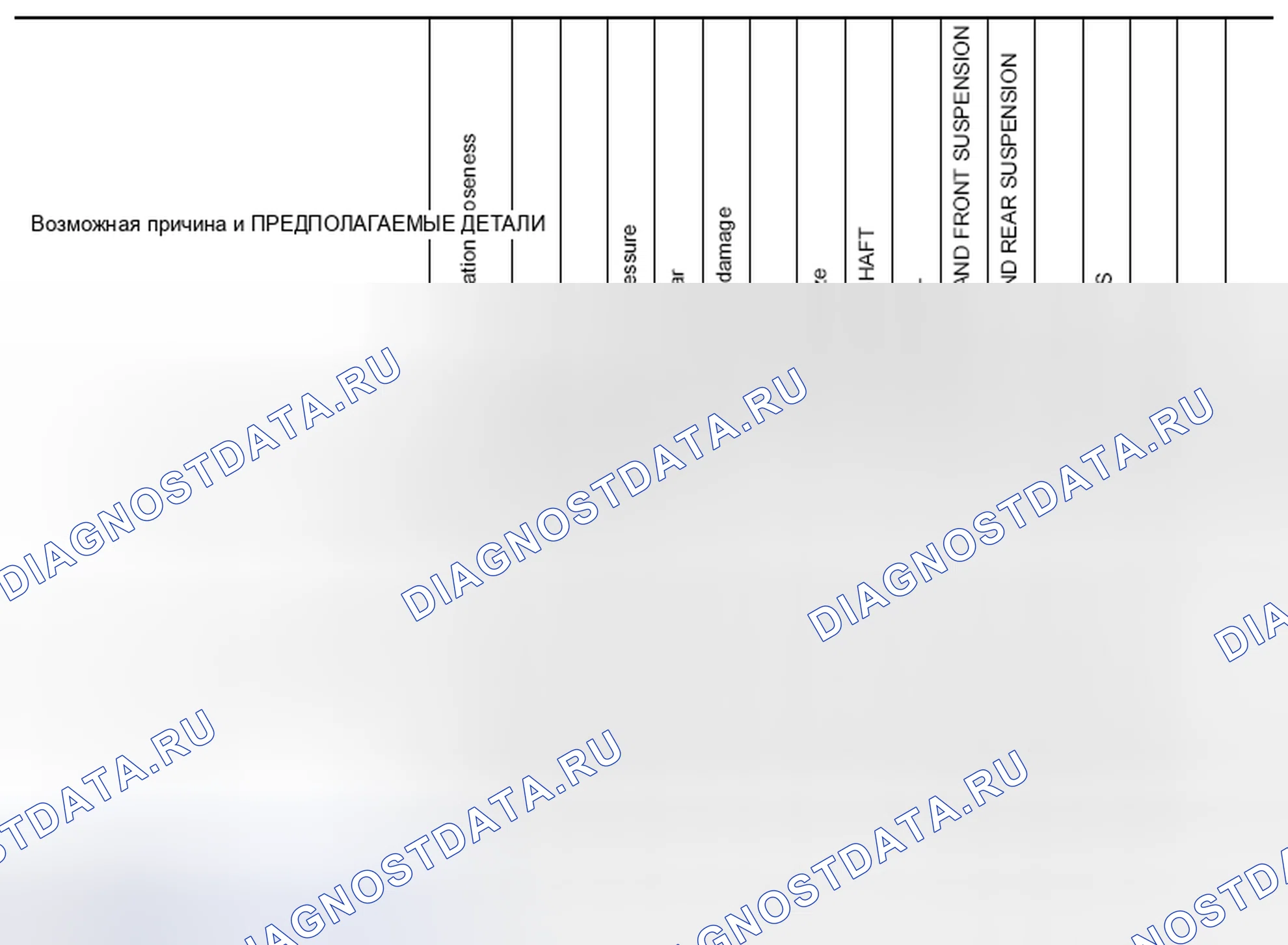 Рис. 28: Карта поиска и устранения неисправностей Nvh. Infiniti FX37 II рестайлинг