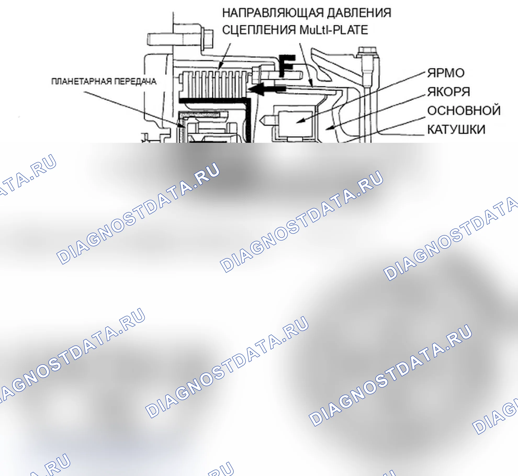 Рис. 19: Эксплуатация. Acura RL II рестайлинг