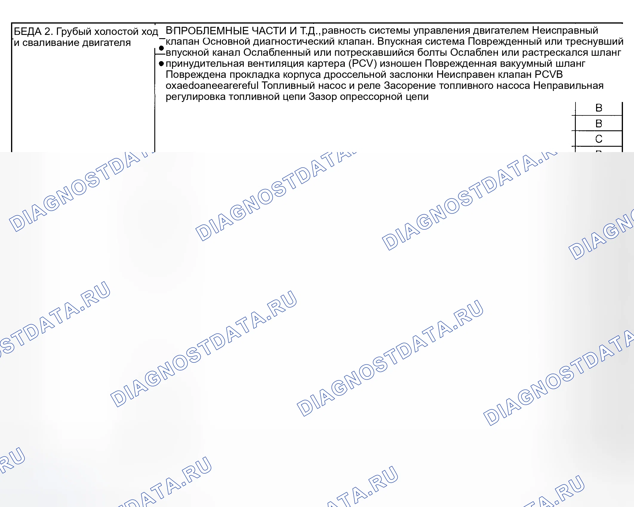 Рис. 175: Схема поиска и устранения неисправностей двигателя (3 из 6). Subaru Outback BH