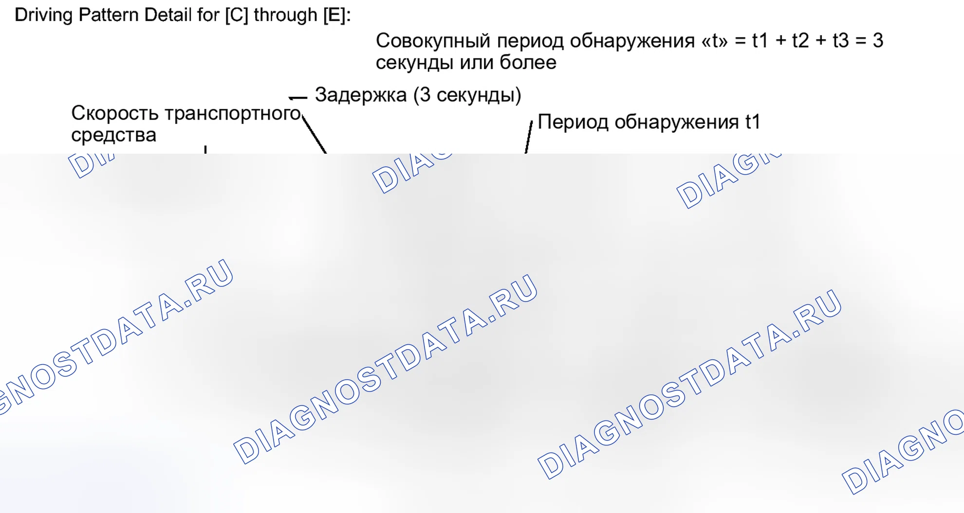 Рис. 93. Toyota Avalon XX40