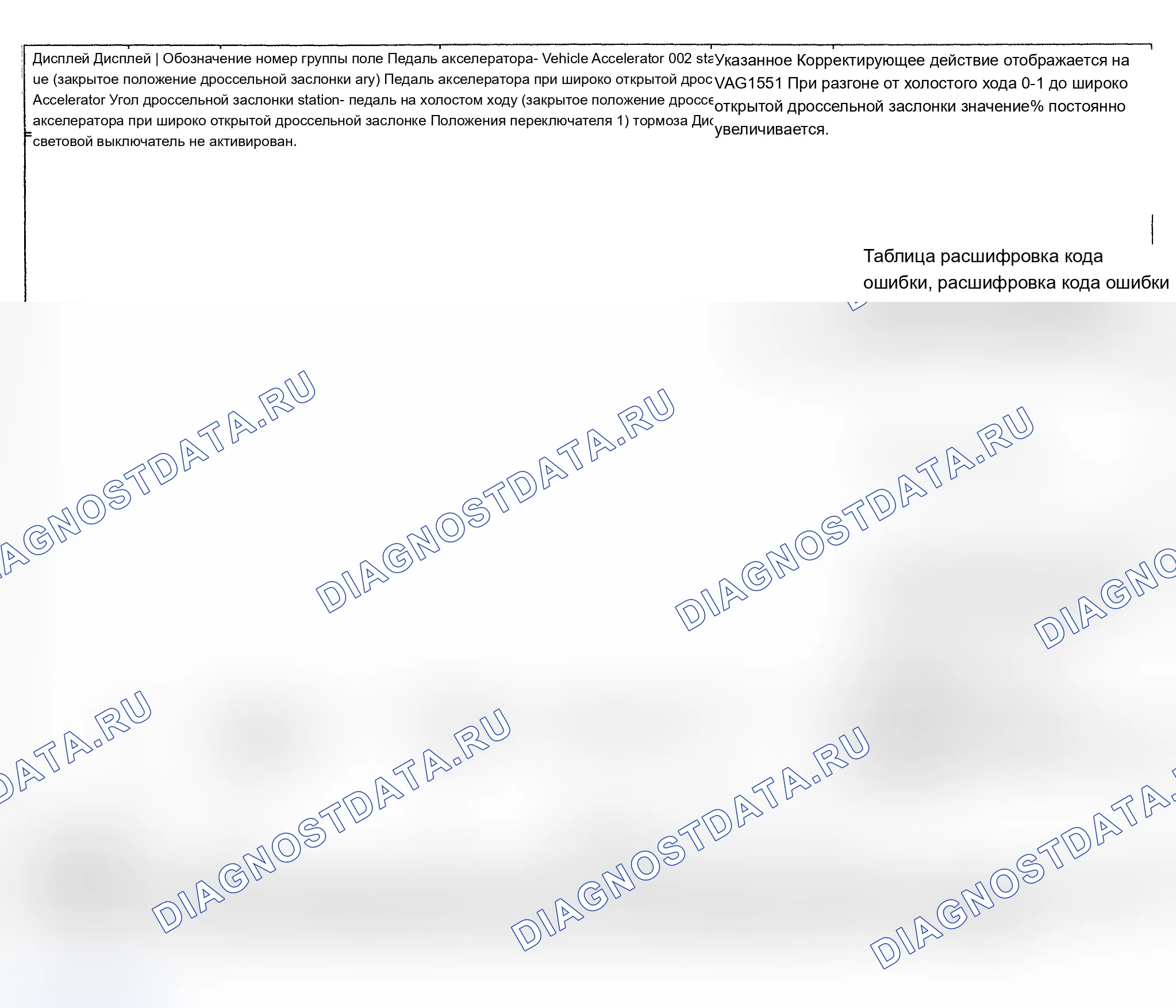 Рис. 44: Тест дисплейной группы № 002. Audi A6 C4