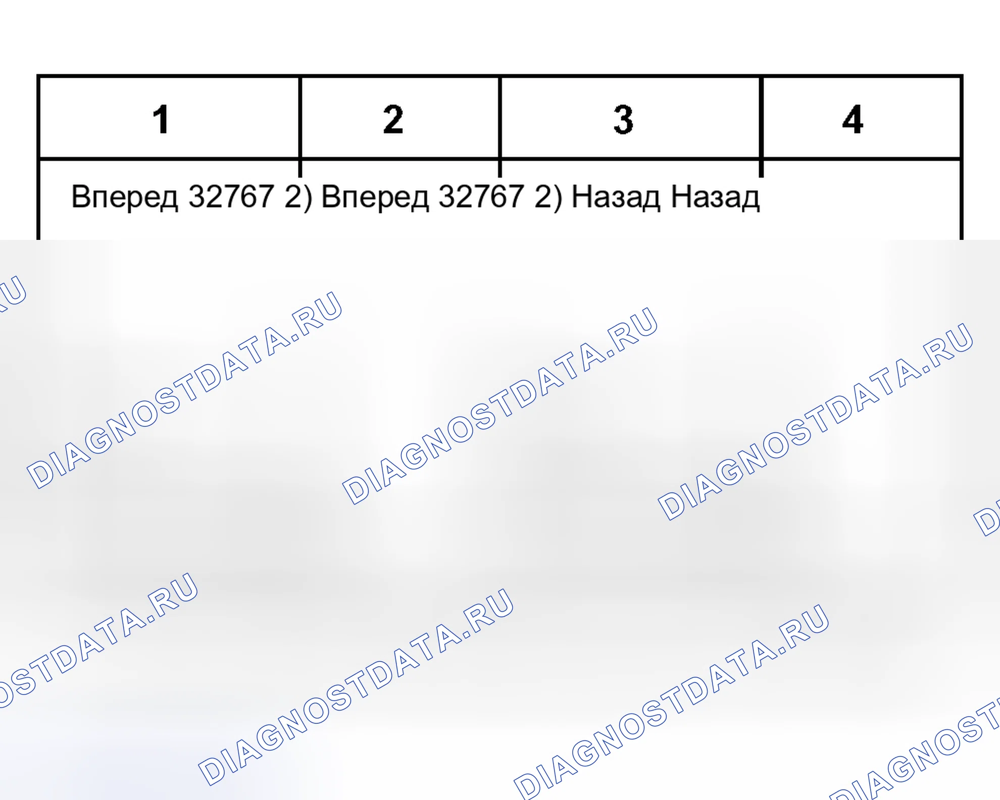 Рис. 240: Таблица отображаемых значений. Audi S6 C5