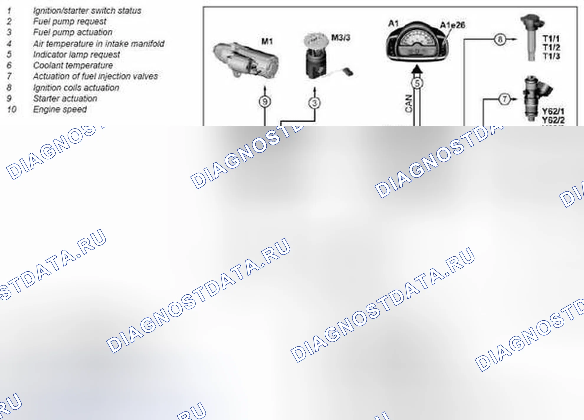 Рис. 34: Процедура запуска, функция - GF07.15-P-xtegx1 2001MCU. Kia Soul I