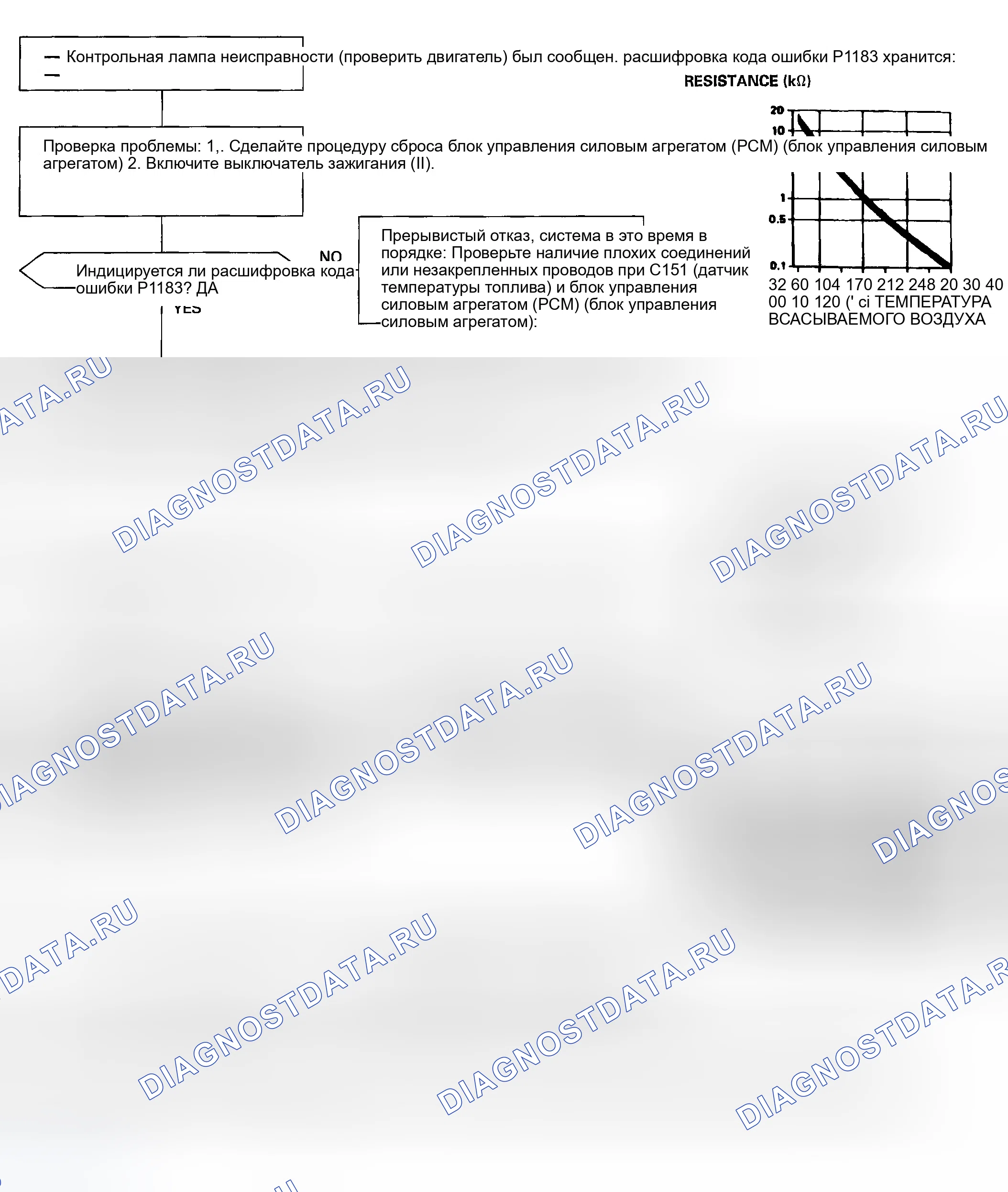Рис. 105: расшифровка кода ошибки P1183: проблема высокого напряжения (низкой температуры) в цепи датчика температуры топлива. Honda Civic VI