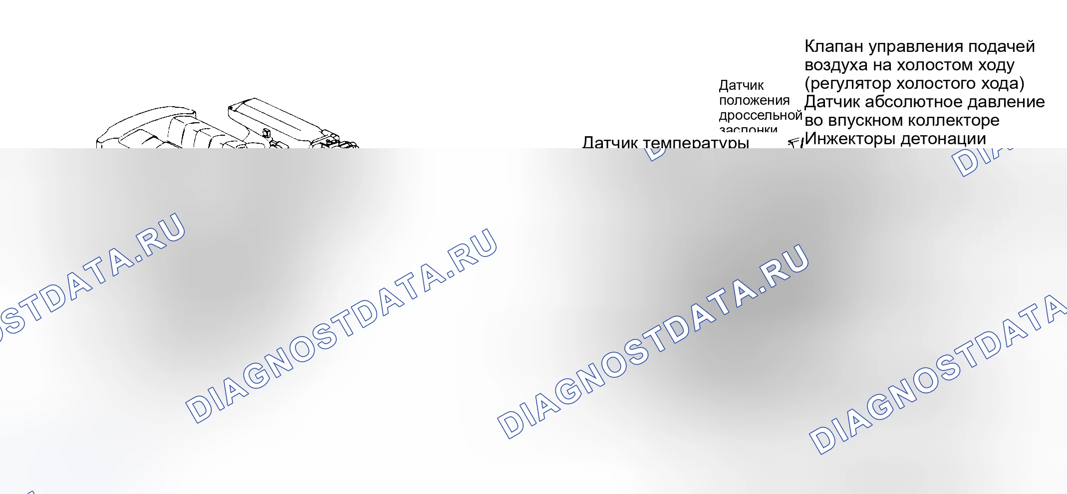Рис. 42: РАСПОЛОЖЕНИЕ КОМПОНЕНТОВ. Saturn SC I