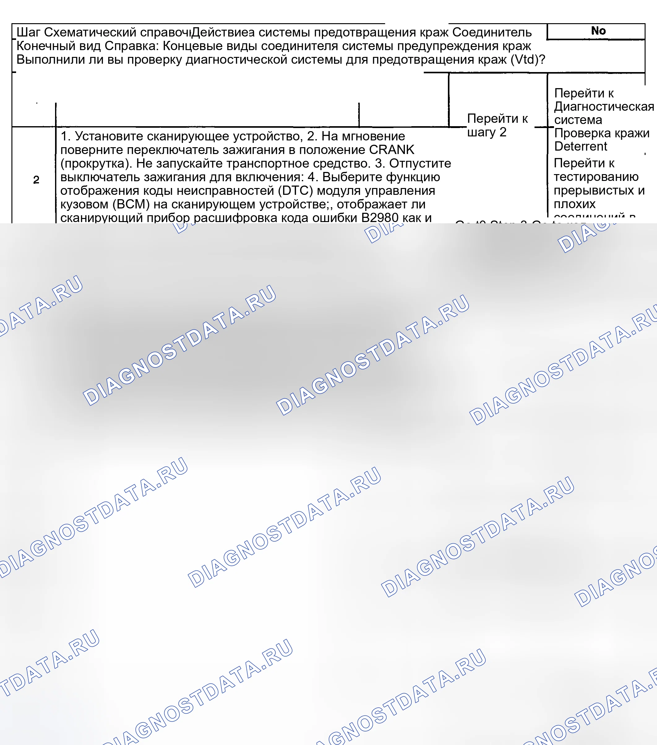Рис. 22. Kia Ceed CD