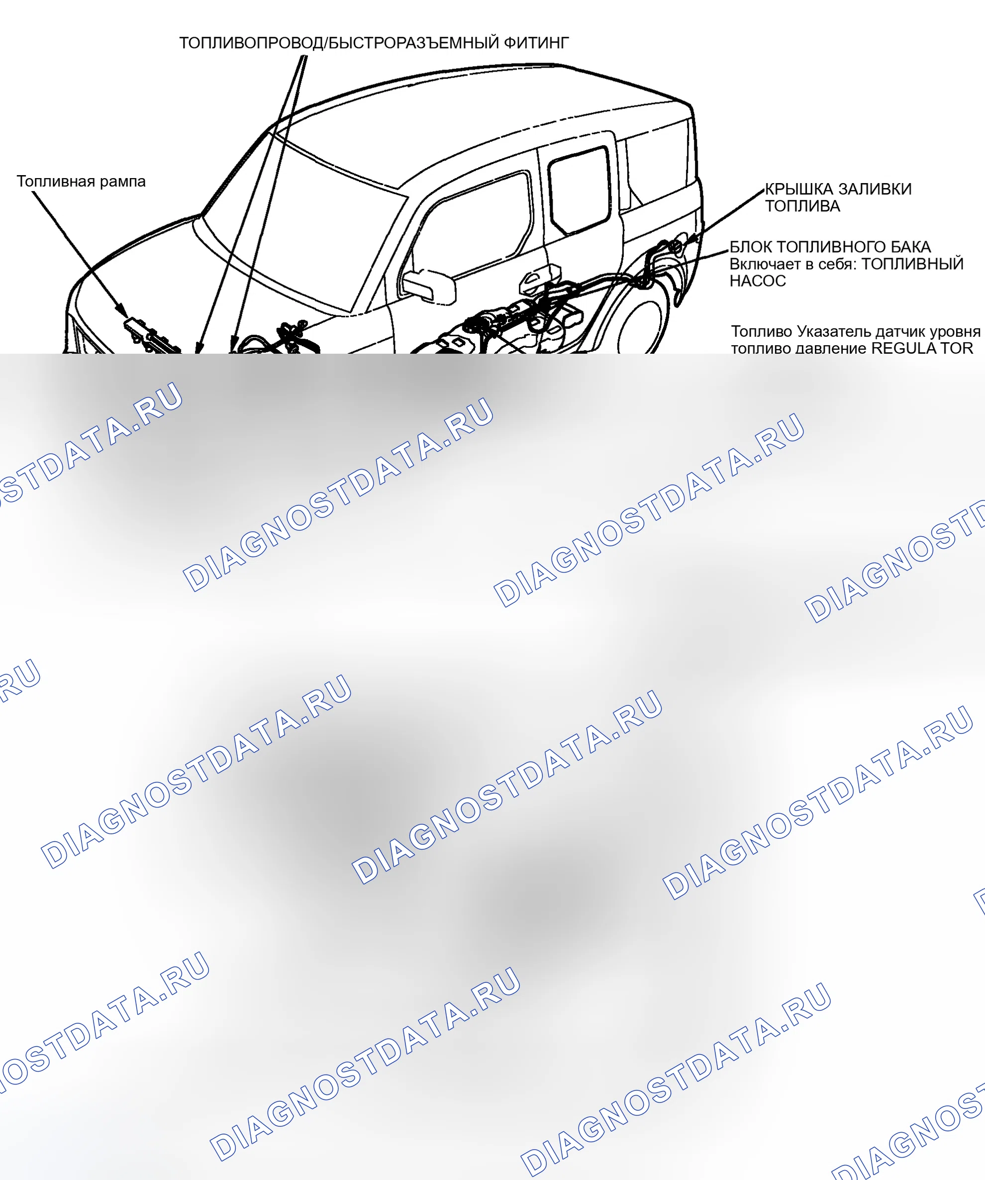 Рис. 1: Указатель расположения компонентов. Honda Element YH2