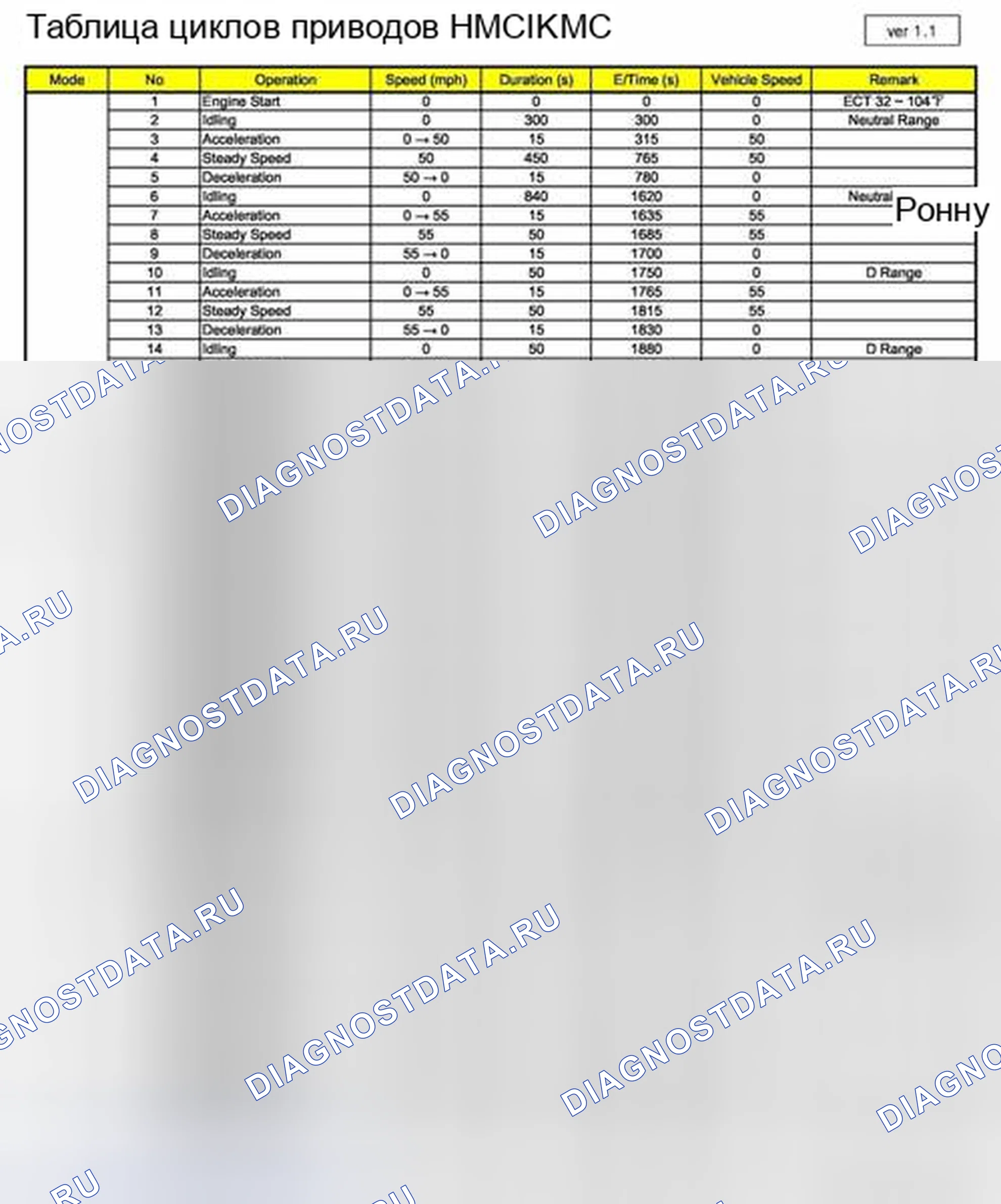 Рис. 2: Схема ездового цикла для моделей 2006-13 (2 из 2). Geely Preface I рестайлинг