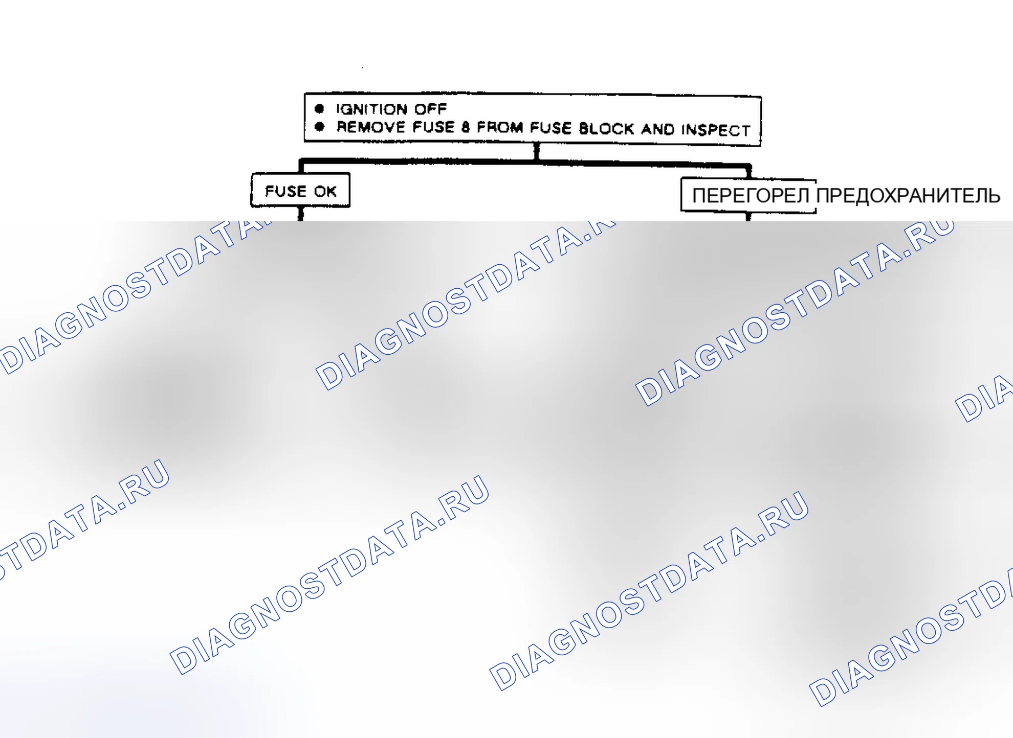 Рис. 46: ДИАГРАММА B1, ЦЕПЬ ВКЛЮЧЕНИЯ ЗАЖИГАНИЯ. Buick Electra Park Avenue 