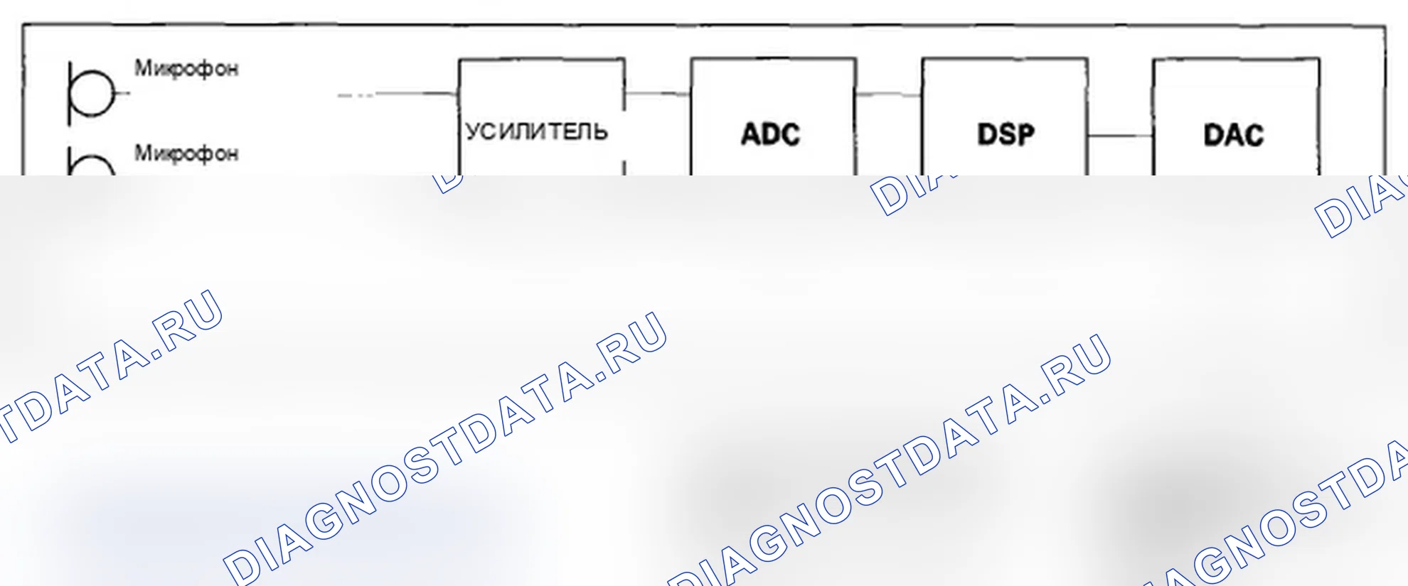 Рис. 27: Микрофон (HFL-навигация). Acura TL IV рестайлинг