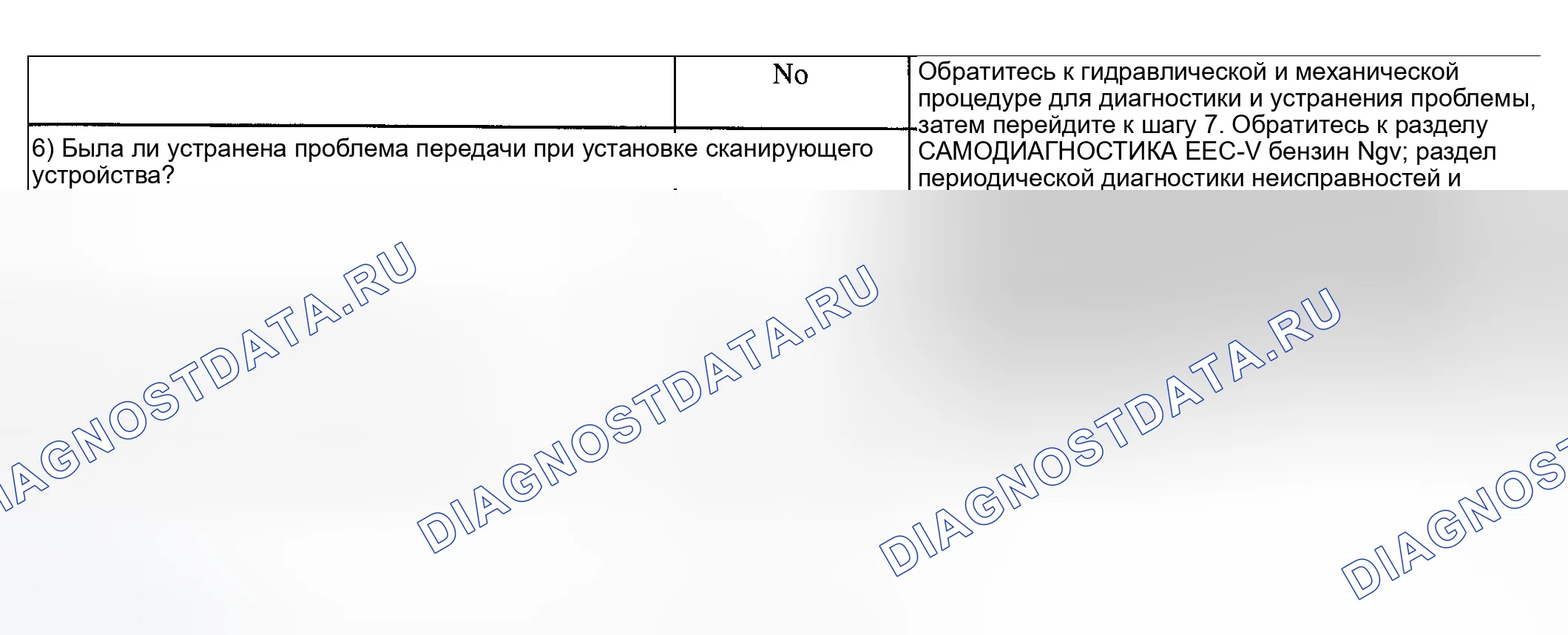 Рис. 137. Ford Ranger I