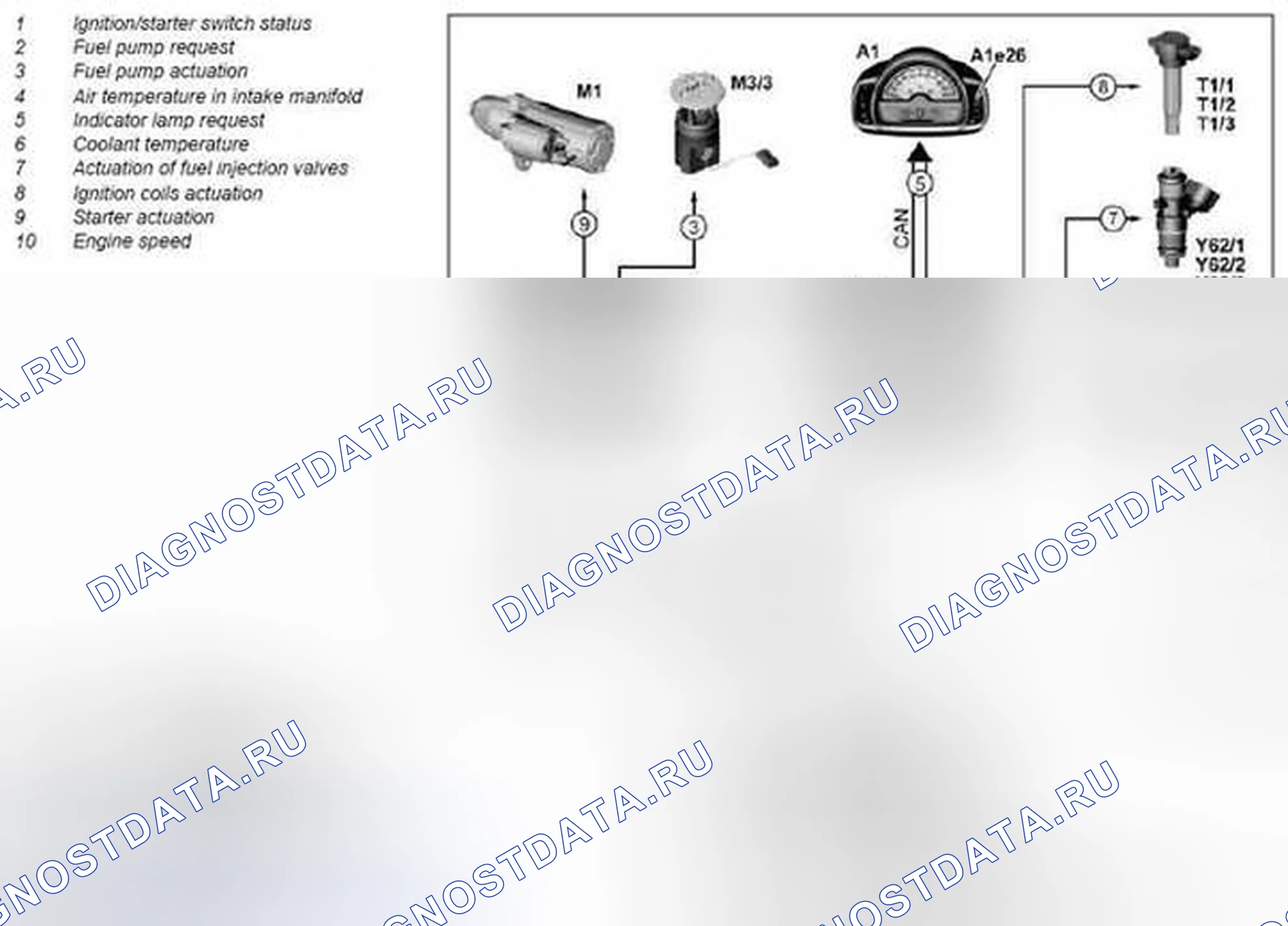Рис. 78: Процедура запуска, функция - GF07.15-P-xtegx1 2001MCU. Kia Soul I