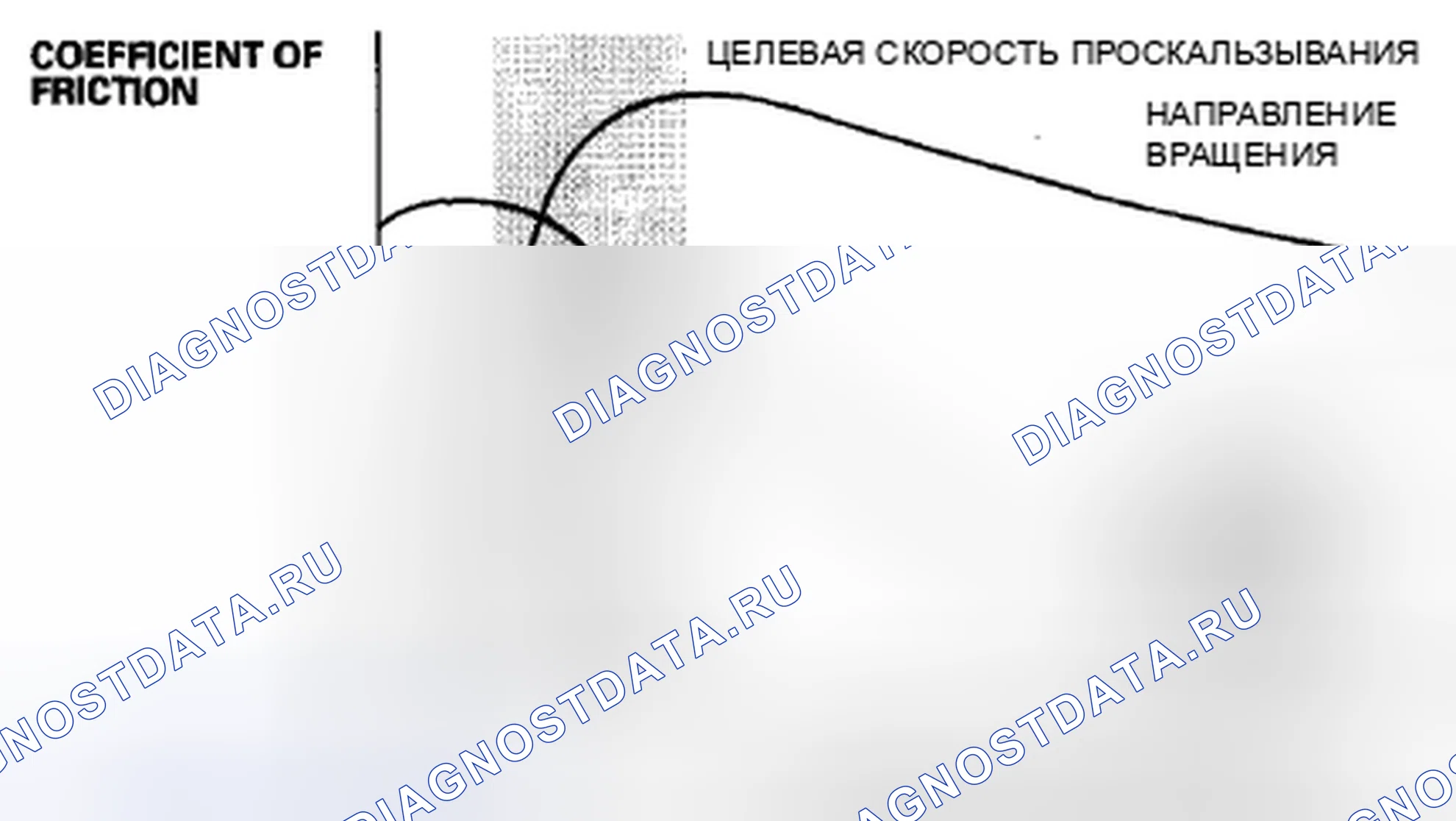 Рис. 95: Антиблокировочное управление. Acura CSX I