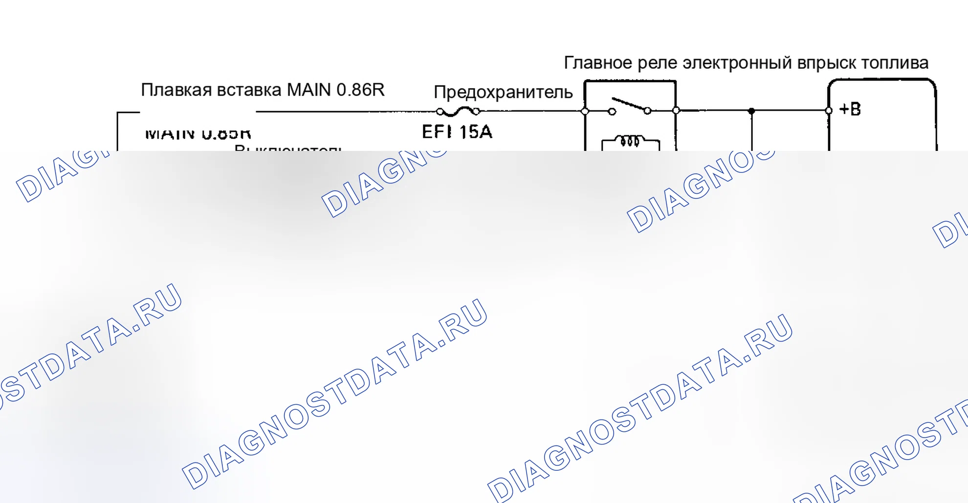 Рис. 48: Блок-схема испытания № 2 - Установка пиролиза (+ B). Toyota Tercel L40