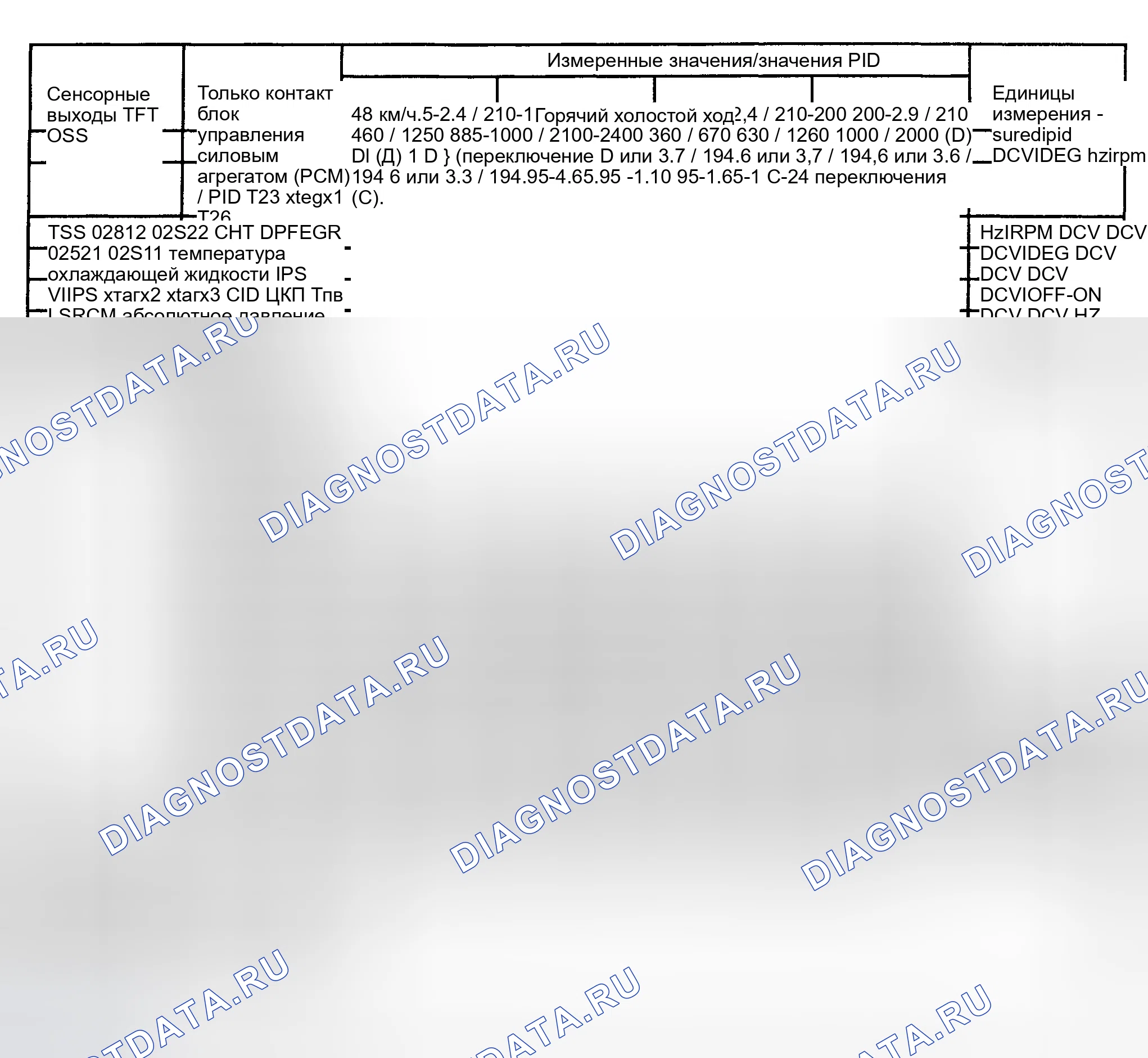 Рис. 6. Hyundai ix20 I рестайлинг