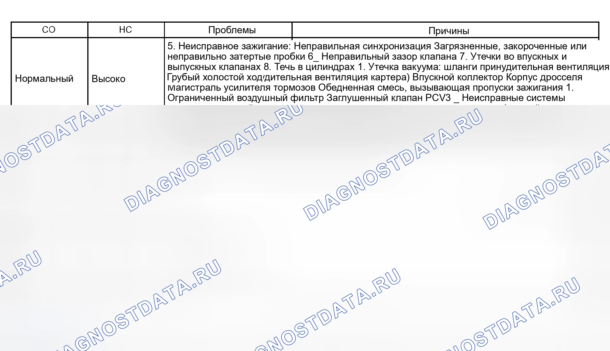 Рис. 7. Scion tC I