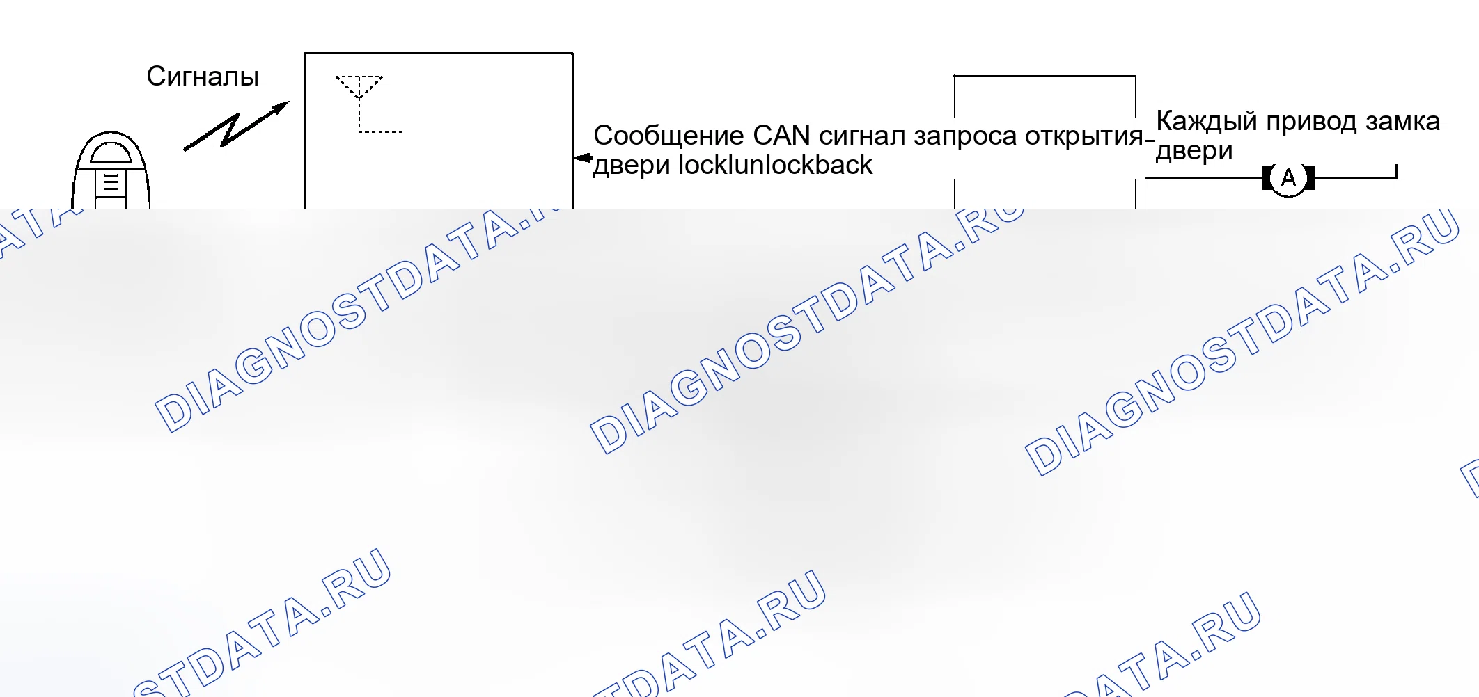 Рис. 370: Схема системы. Nissan Murano Z50