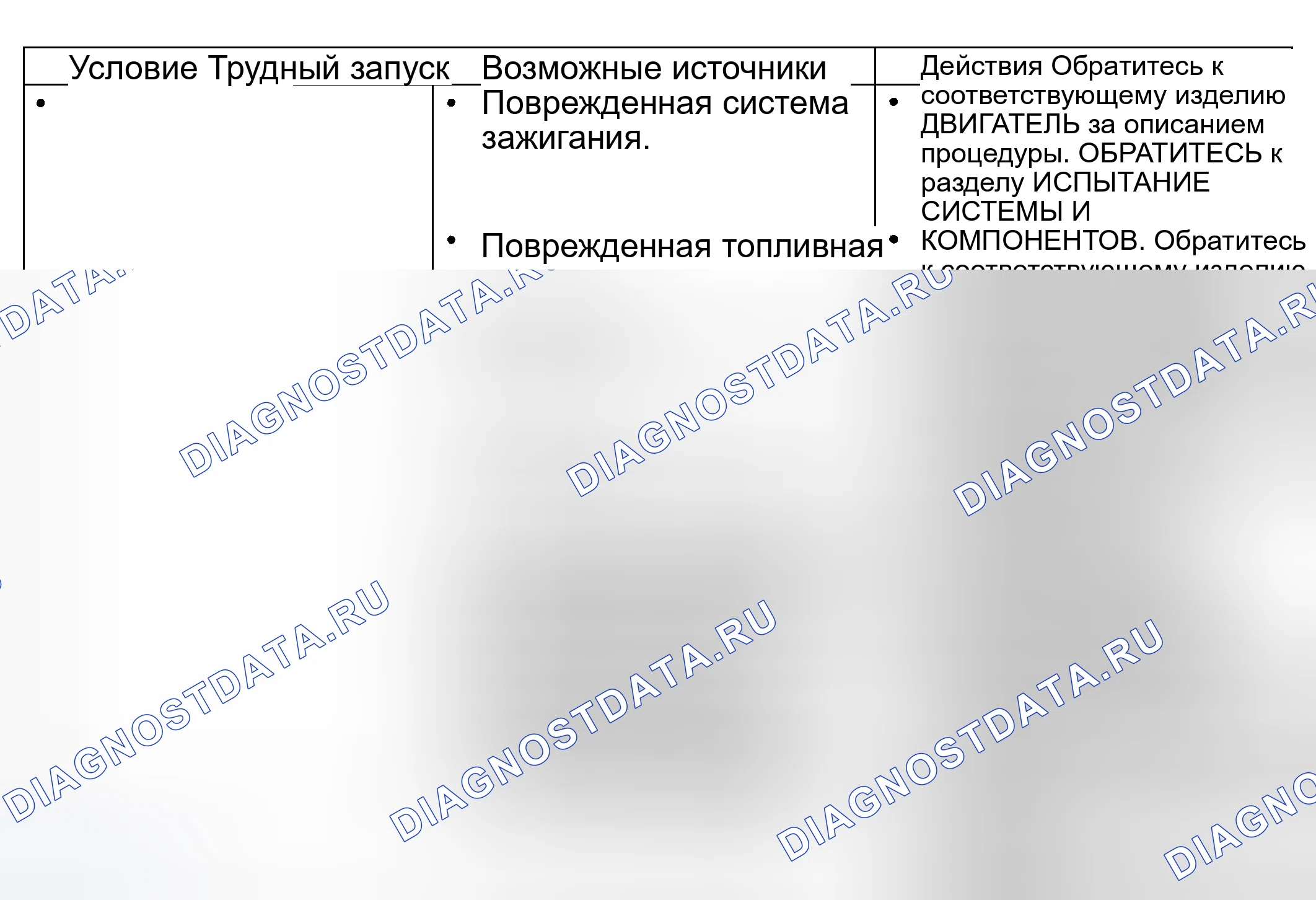 Рис. 5: Диаграмма симптомов. Hyundai Nexo I