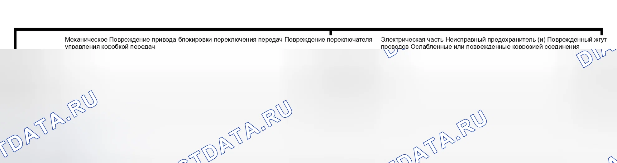 Рис. 601: Инспекция и проверка. Hyundai Lavita I