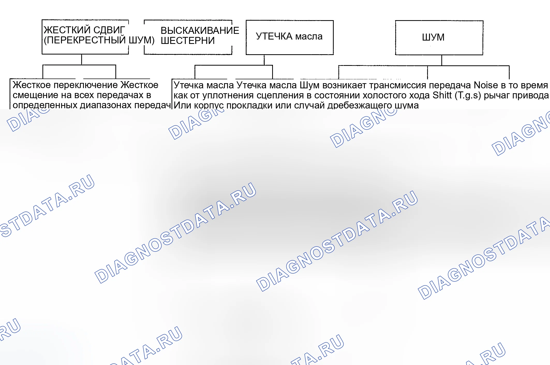 Рис. 13: ПРОБЛЕМНАЯ ДИАГРАММА. Hyundai Accent II рестайлинг