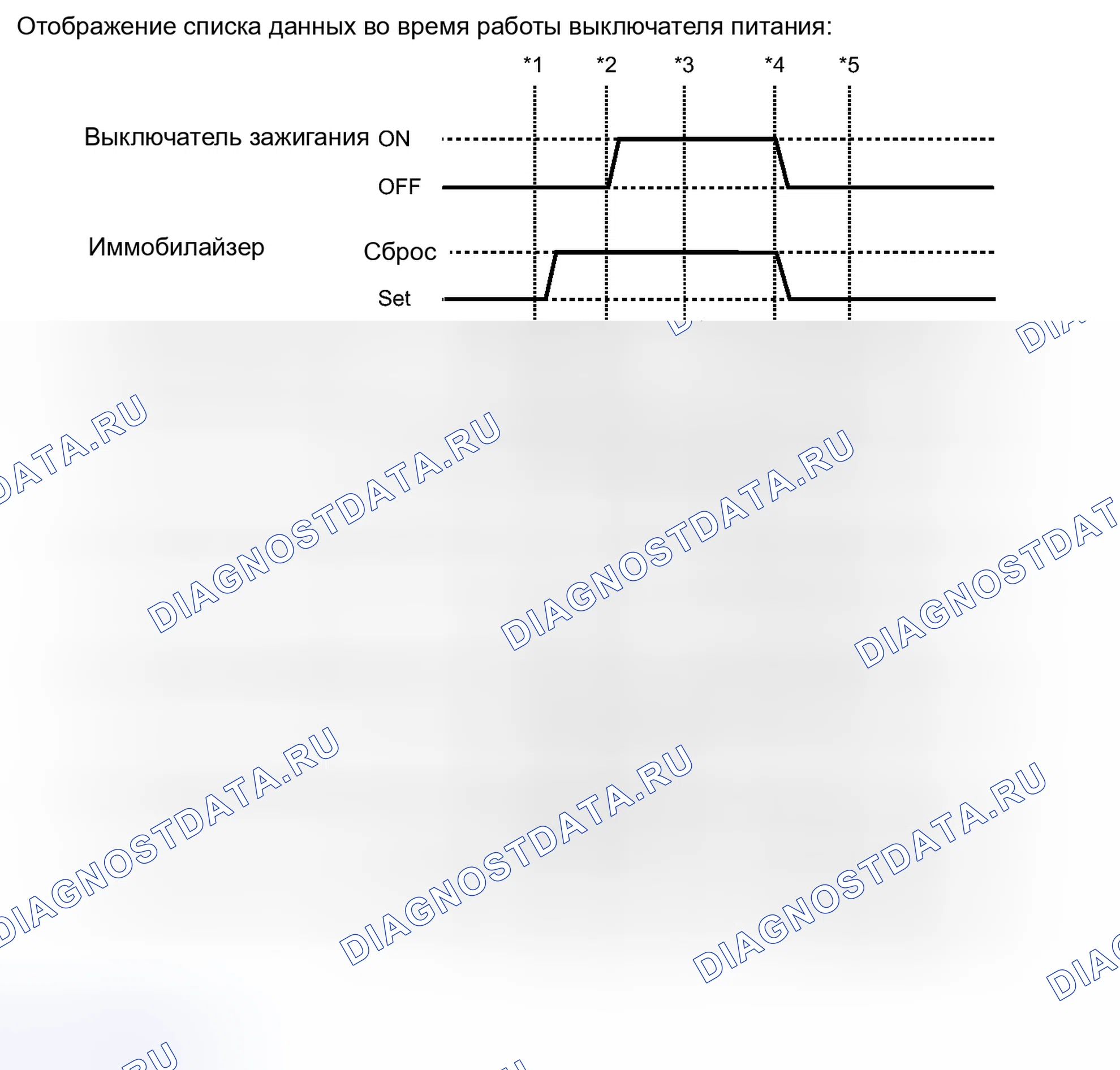Рис. 112: СПИСОК ДАННЫХ / АКТИВНОЕ ИСПЫТАНИЕ. Toyota Avalon XX40