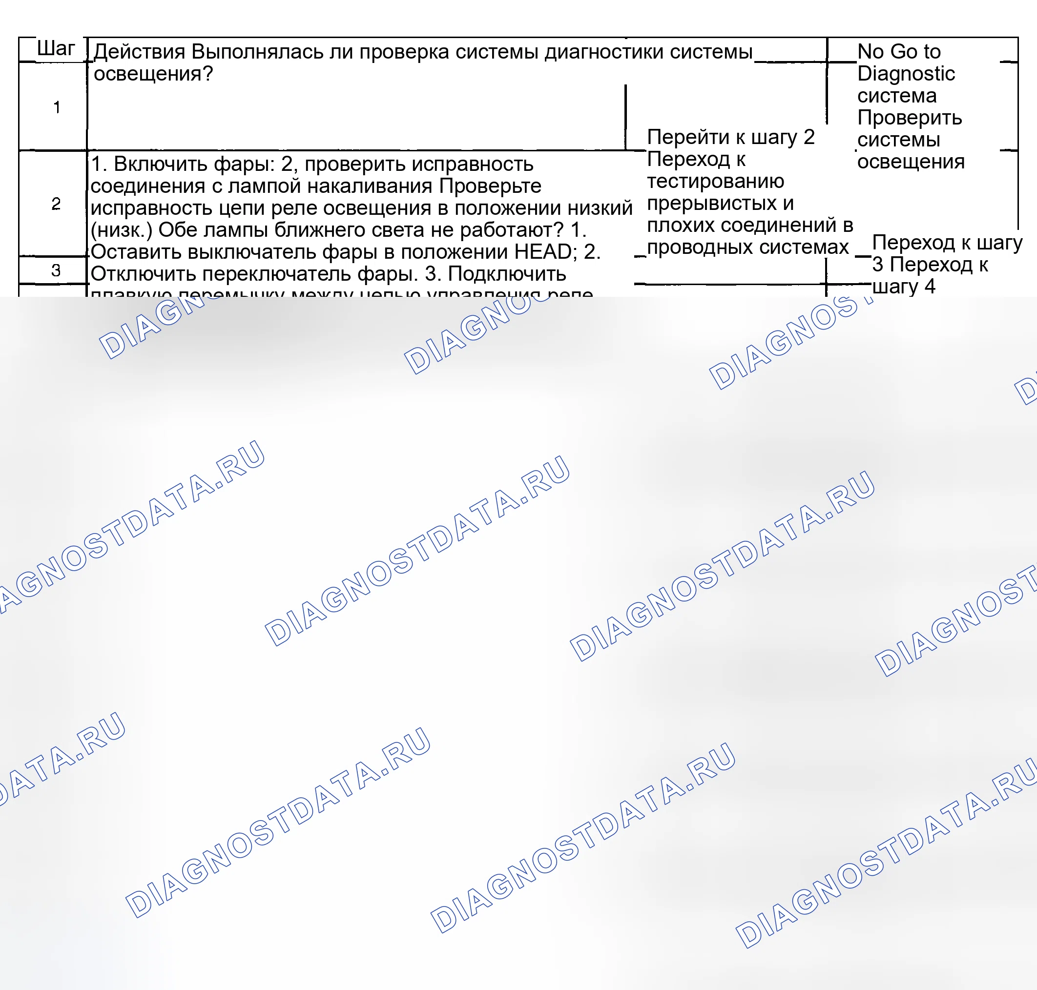 Рис. 181: Фары в нерабочем состоянии - ближний свет. Hyundai Venue I