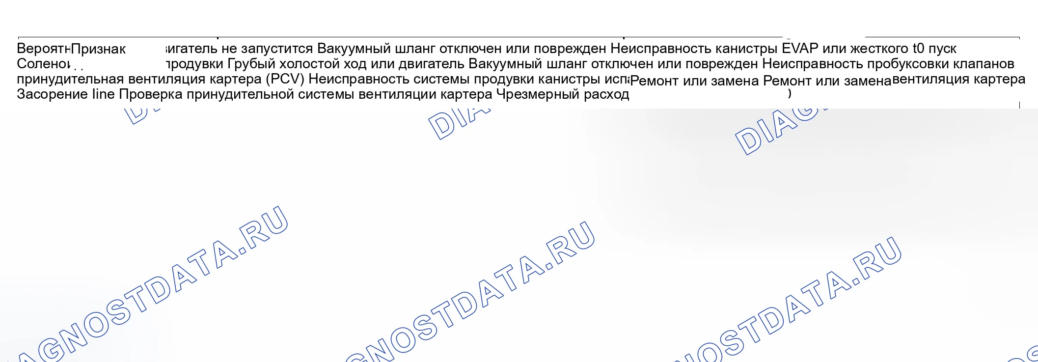 Рис. 5: ПОИСК И УСТРАНЕНИЕ НЕИСПРАВНОСТЕЙ. Hyundai Accent II