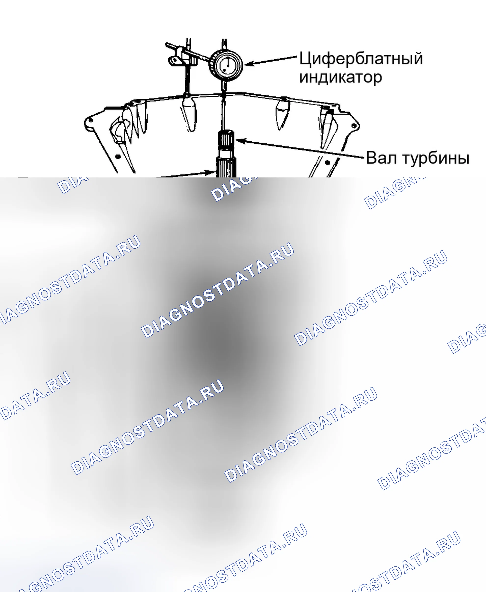 Рис. 54: ПРОВЕРКА КОНЦЕВЫХ ЛЮФТОВ. GMC Forward Control P3500 