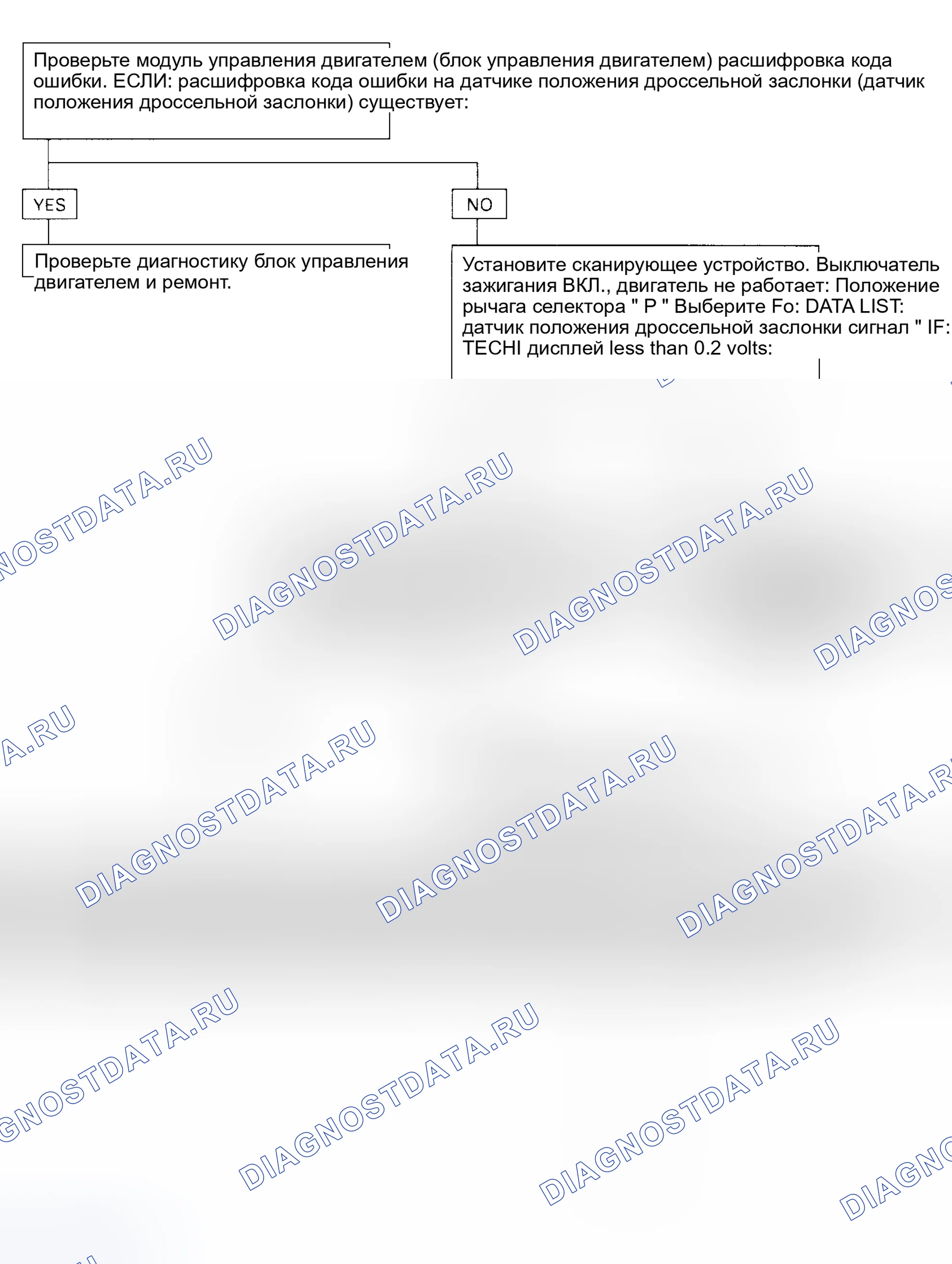 Рис. 59: расшифровка кода ошибки 22: Схема датчика положения дроссельной заслонки (короткое замыкание на массу или разомкнутая цепь) (паспорт раннего производства и родео) - блок-схема (2 из 2). Geely Coolray I