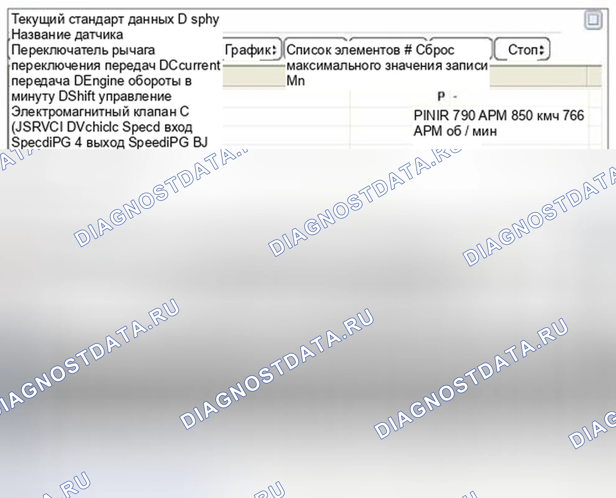 Рис. 388: Мониторинг данных GDS. Haval Beast (Shenshou) I