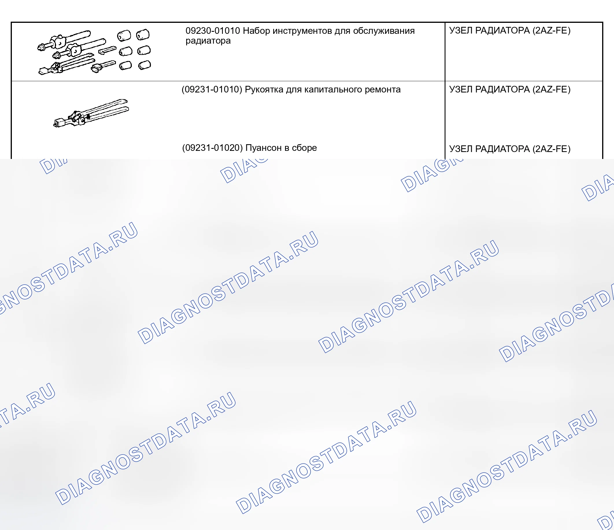 Рис. 16: SST. Kia Sorento I