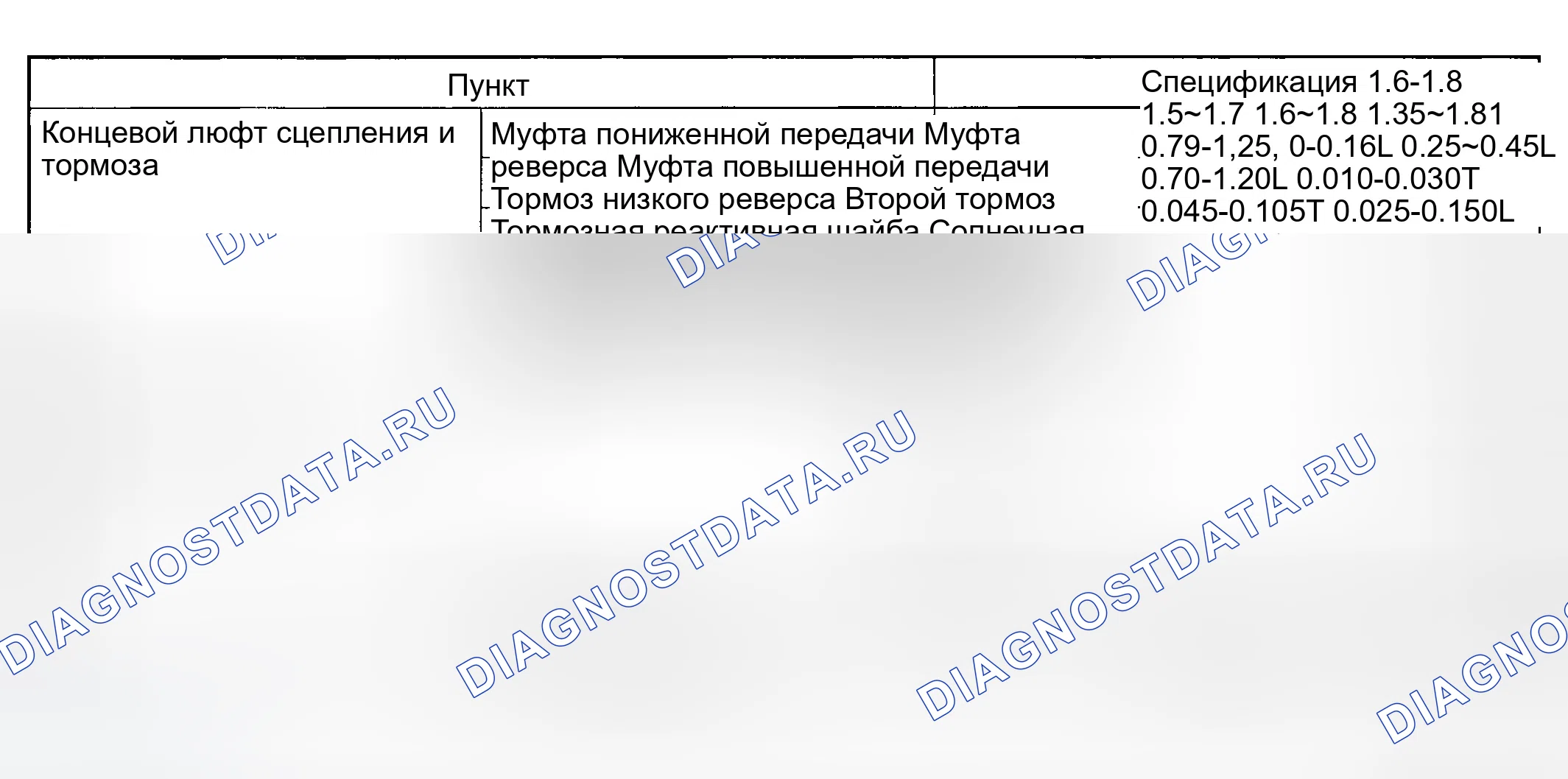 Рис. 3: СЕРВИСНАЯ СПЕЦИФИКАЦИЯ (A / T). Hyundai Sonata IV рестайлинг