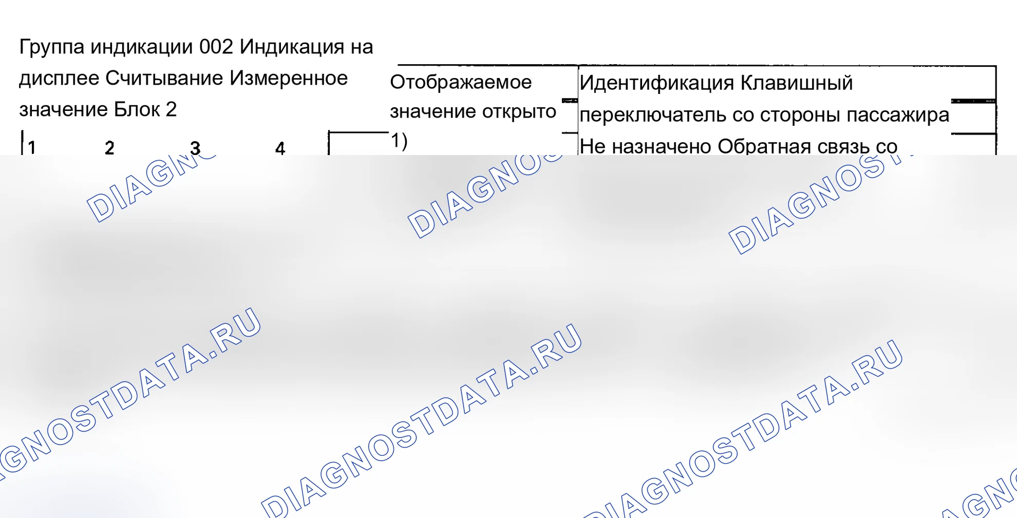 Рис. 4. Audi A6 C5