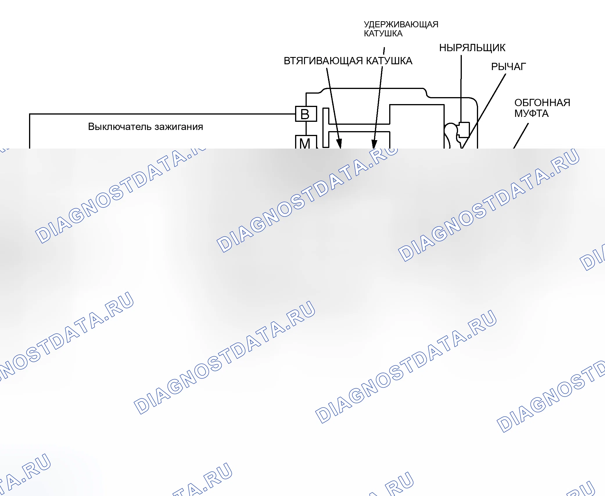 Рис. 1: ОБЩЕЕ ОПИСАНИЕ. Honda Envix I