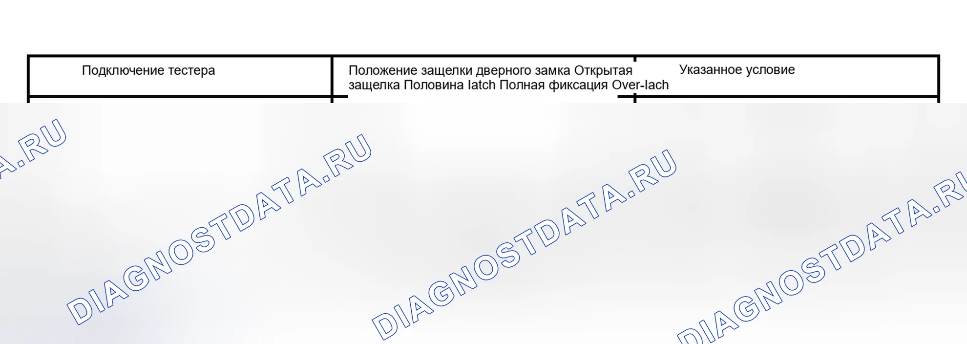 Рис. 66. Lexus RX II