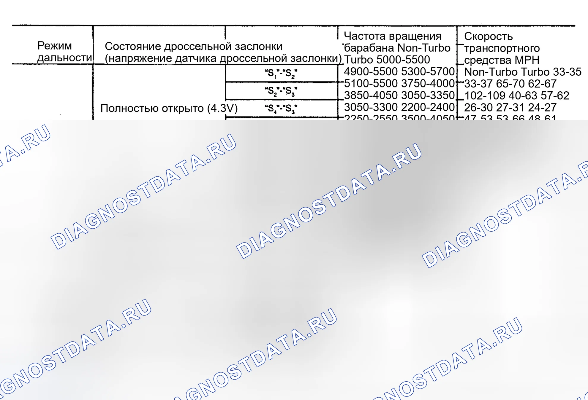 Рис. 16. Mazda 323 BF
