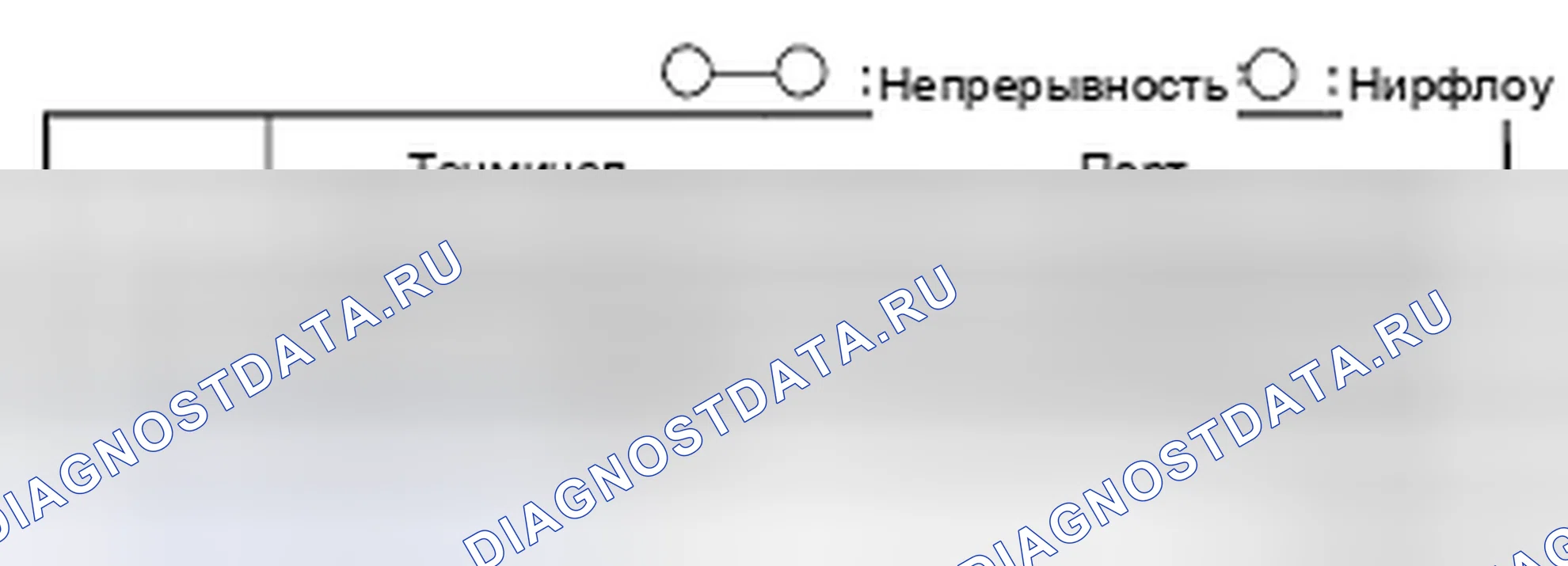 Рис. 146: ПРОВЕРКА ЭЛЕКТРОМАГНИТНОГО КЛАПАНА ПЕРЕМЕННОГО РАСХОДА ВОЗДУХА НА ВПУСКЕ [L3]. Mazda 5 I рестайлинг